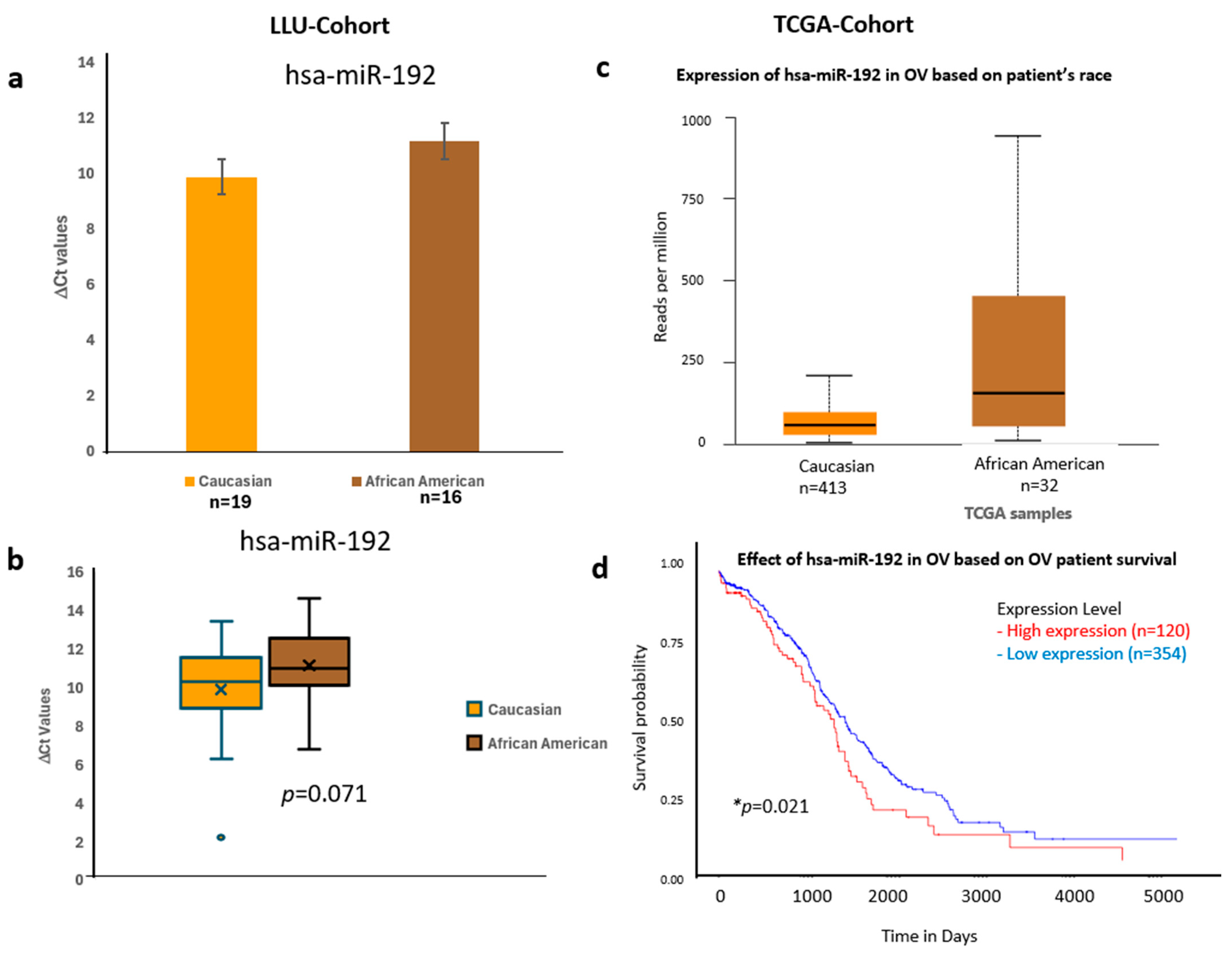 Diseases 13 00360 g006 Diseases 13 00360 g006