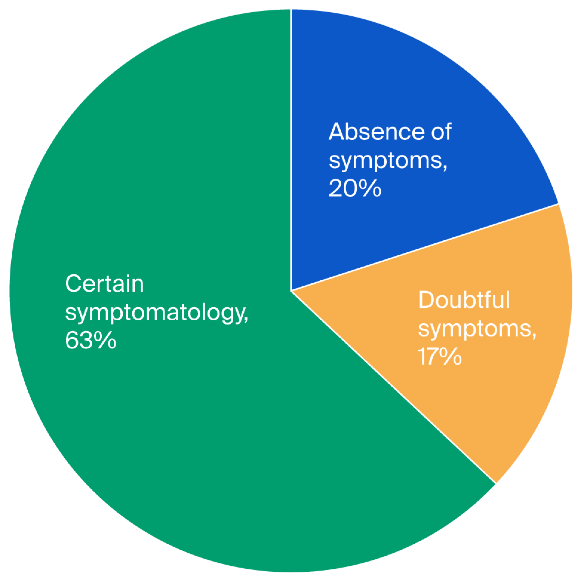 Diseases 13 00361 g001