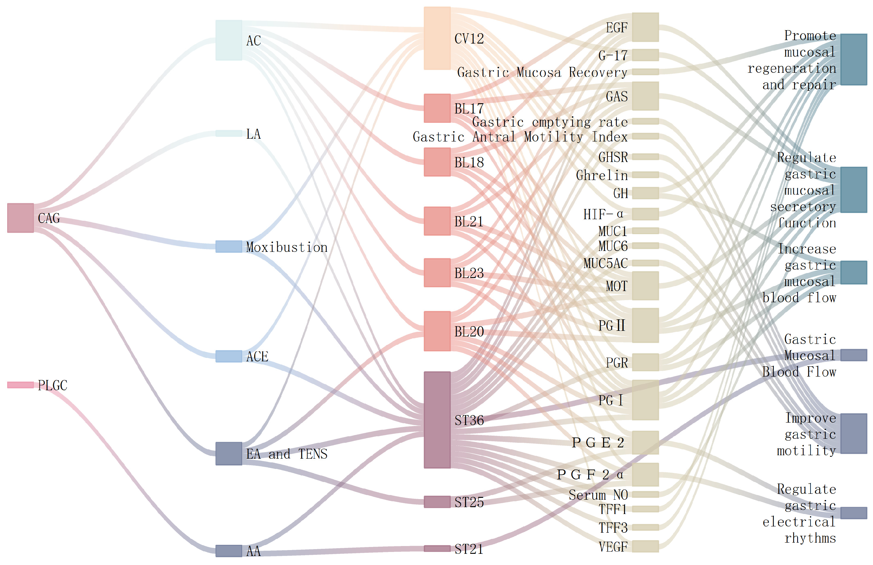 Diseases 13 00363 g002