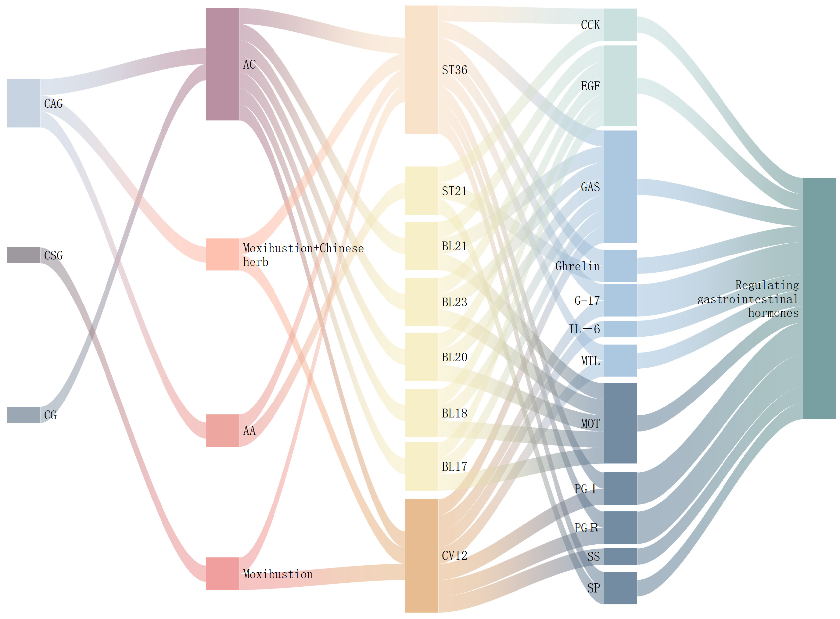 Diseases 13 00363 g003