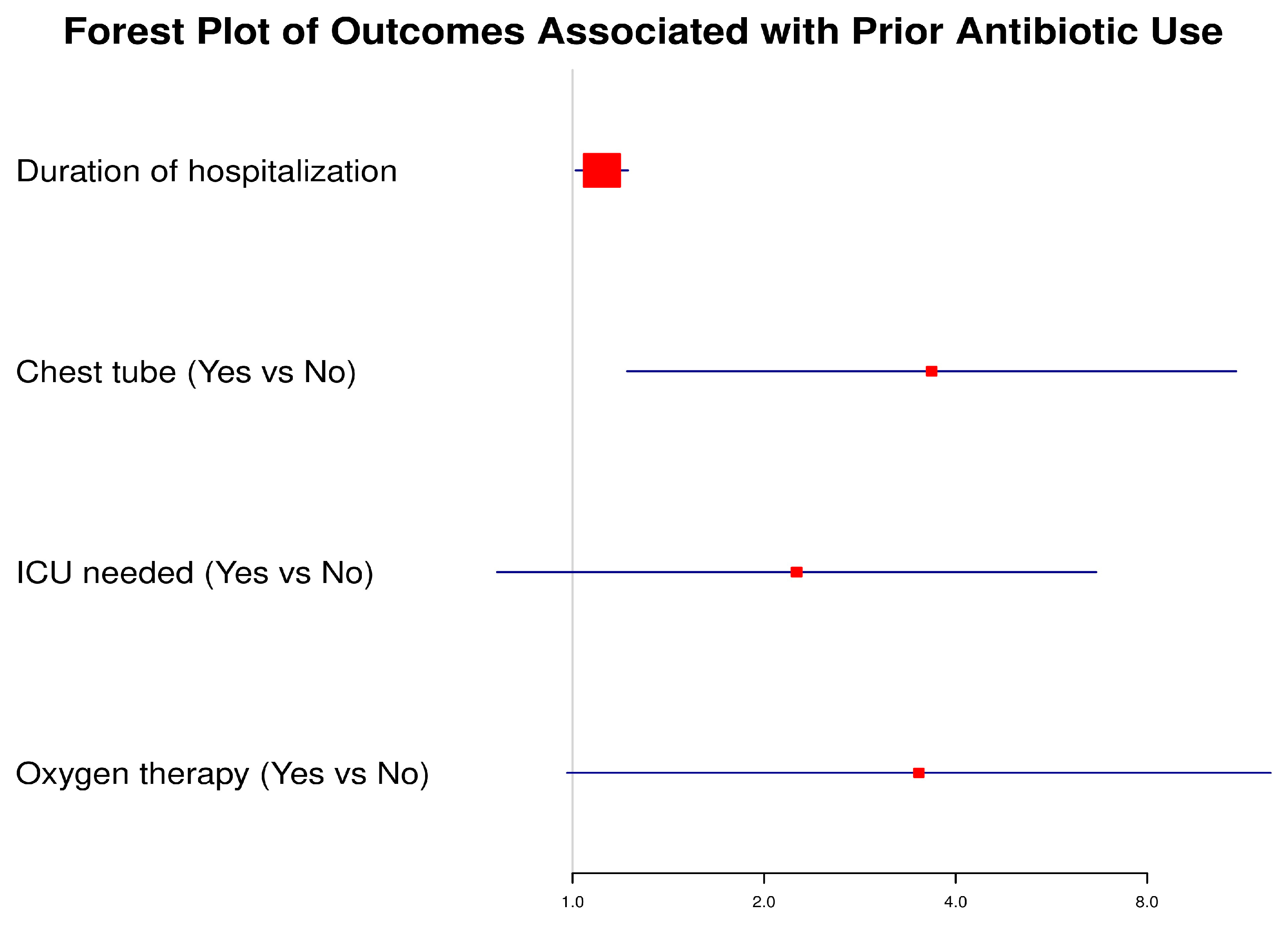 Diseases 13 00364 g001