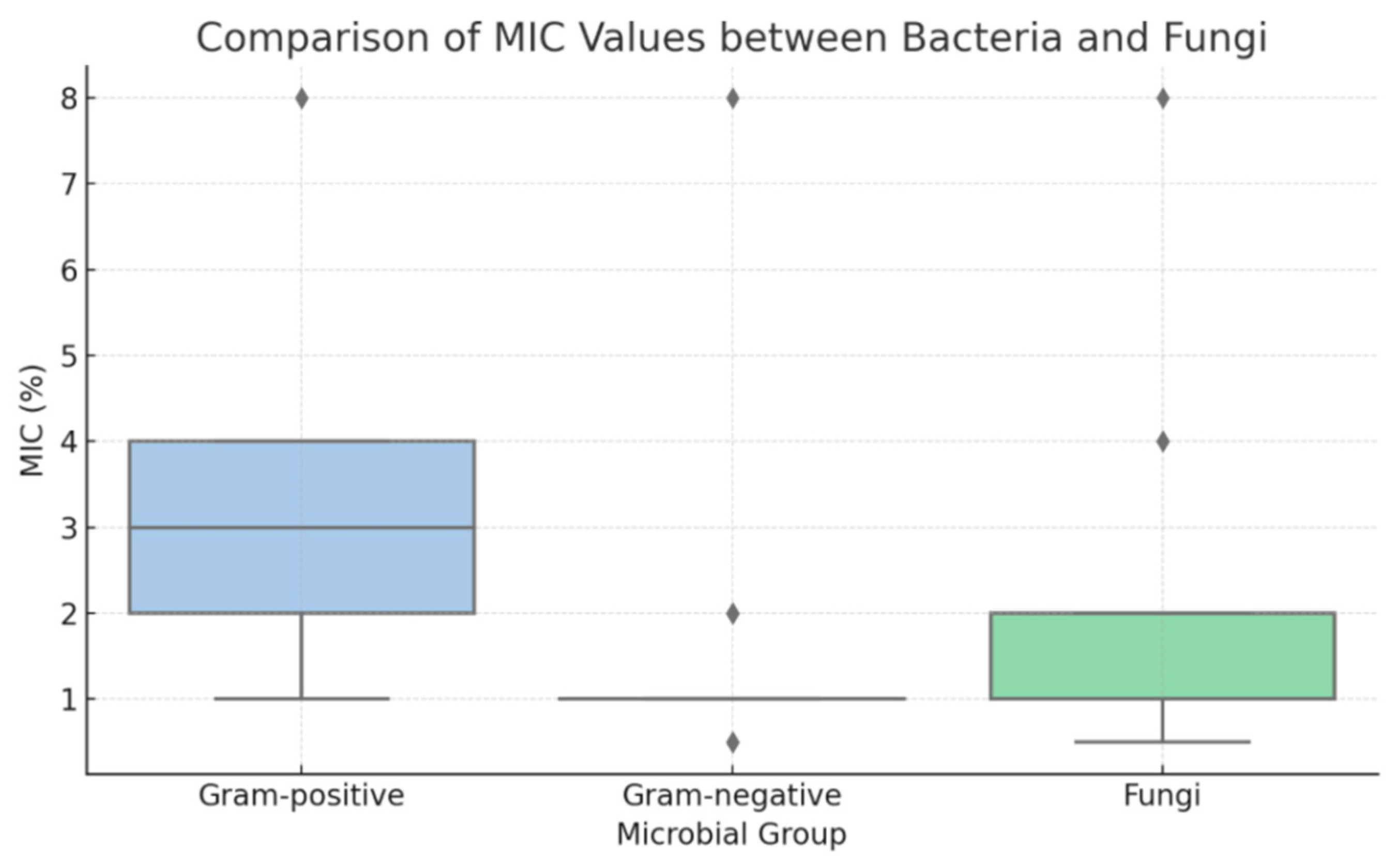 Diseases 13 00366 g001