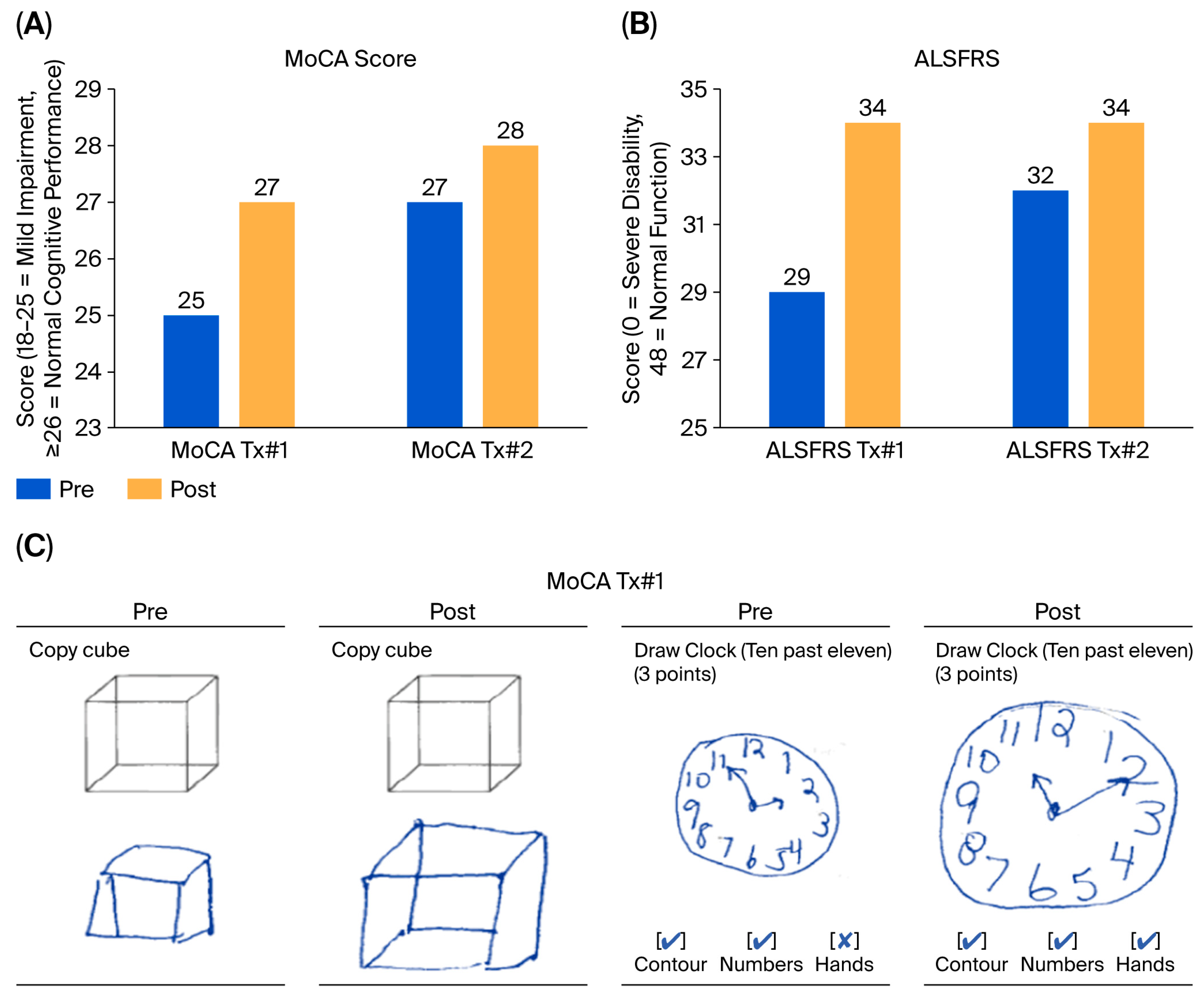 Diseases 13 00371 g005