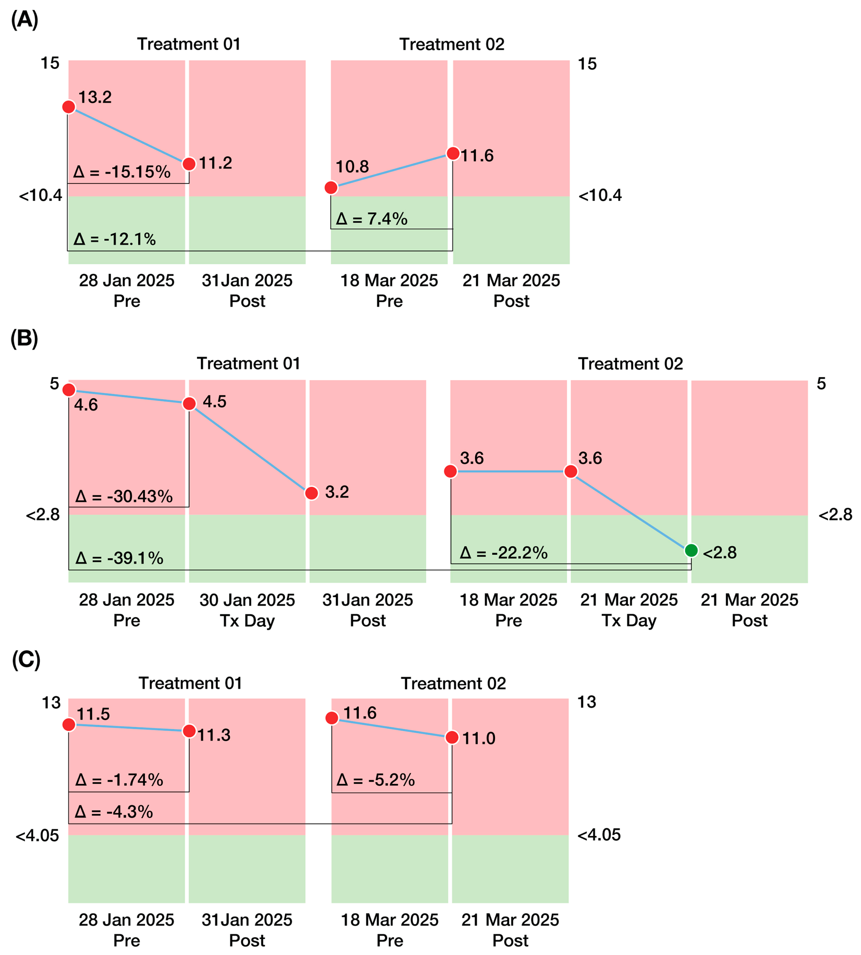 Diseases 13 00371 g006