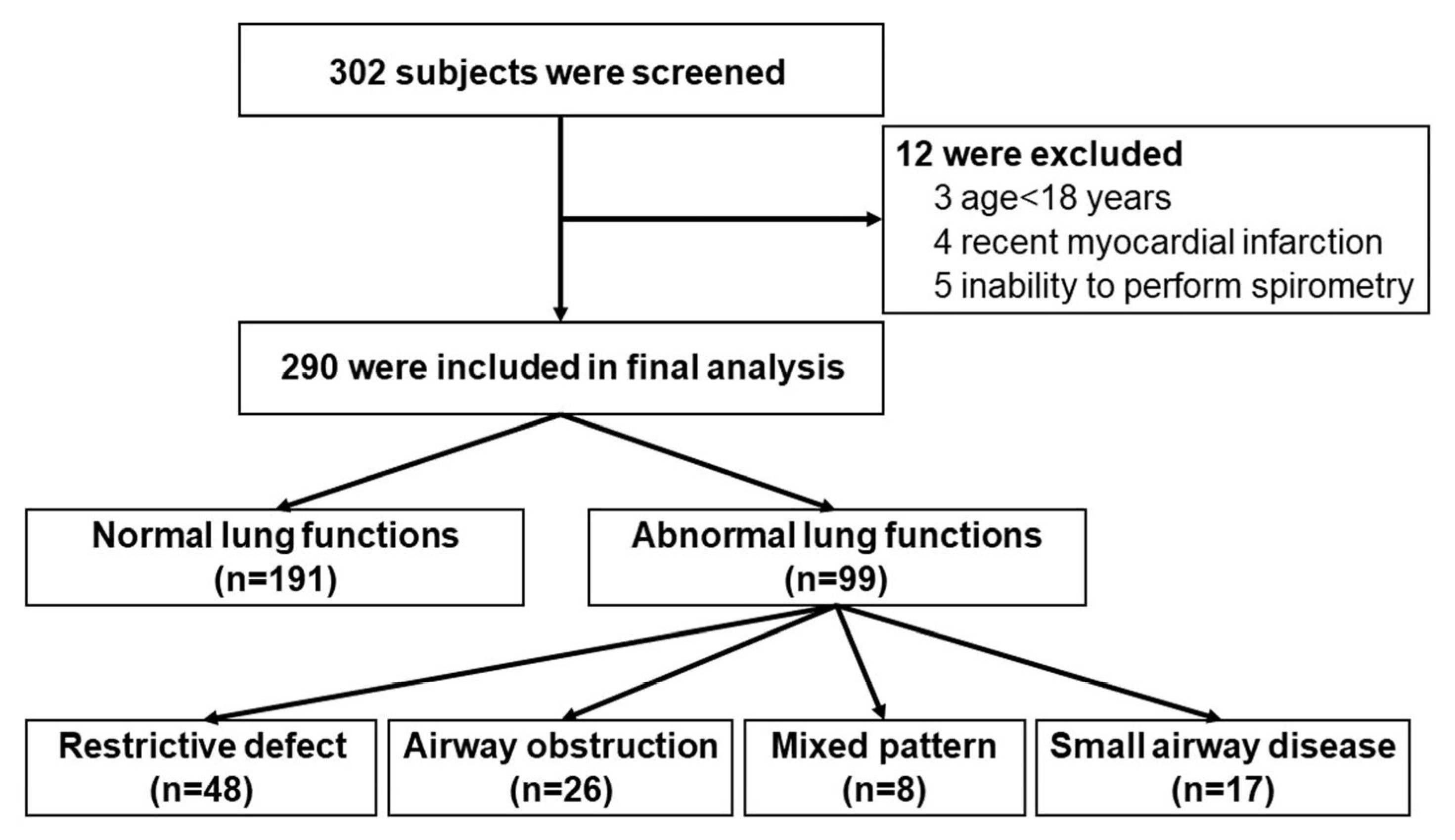 Diseases 13 00372 g001