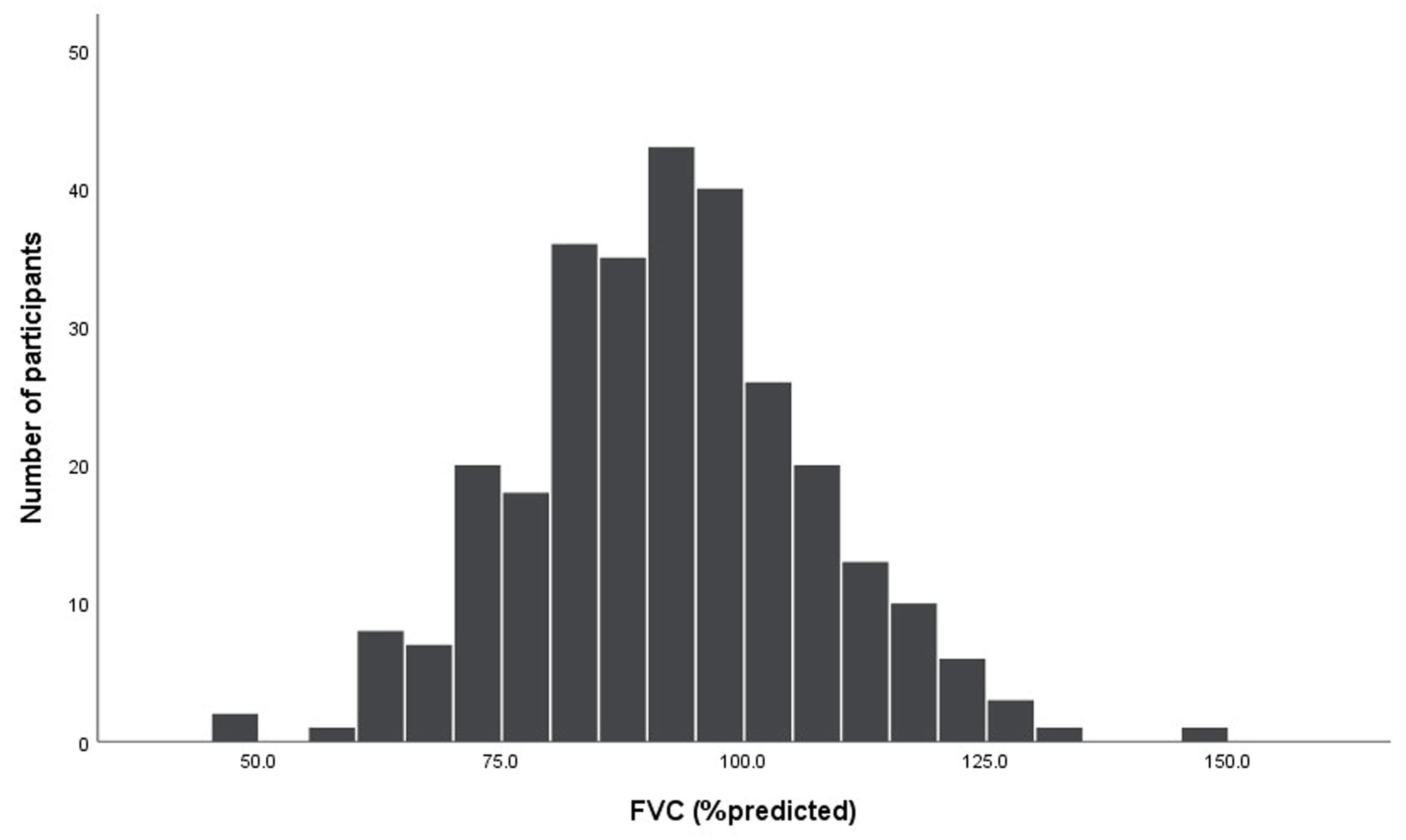 Diseases 13 00372 g002