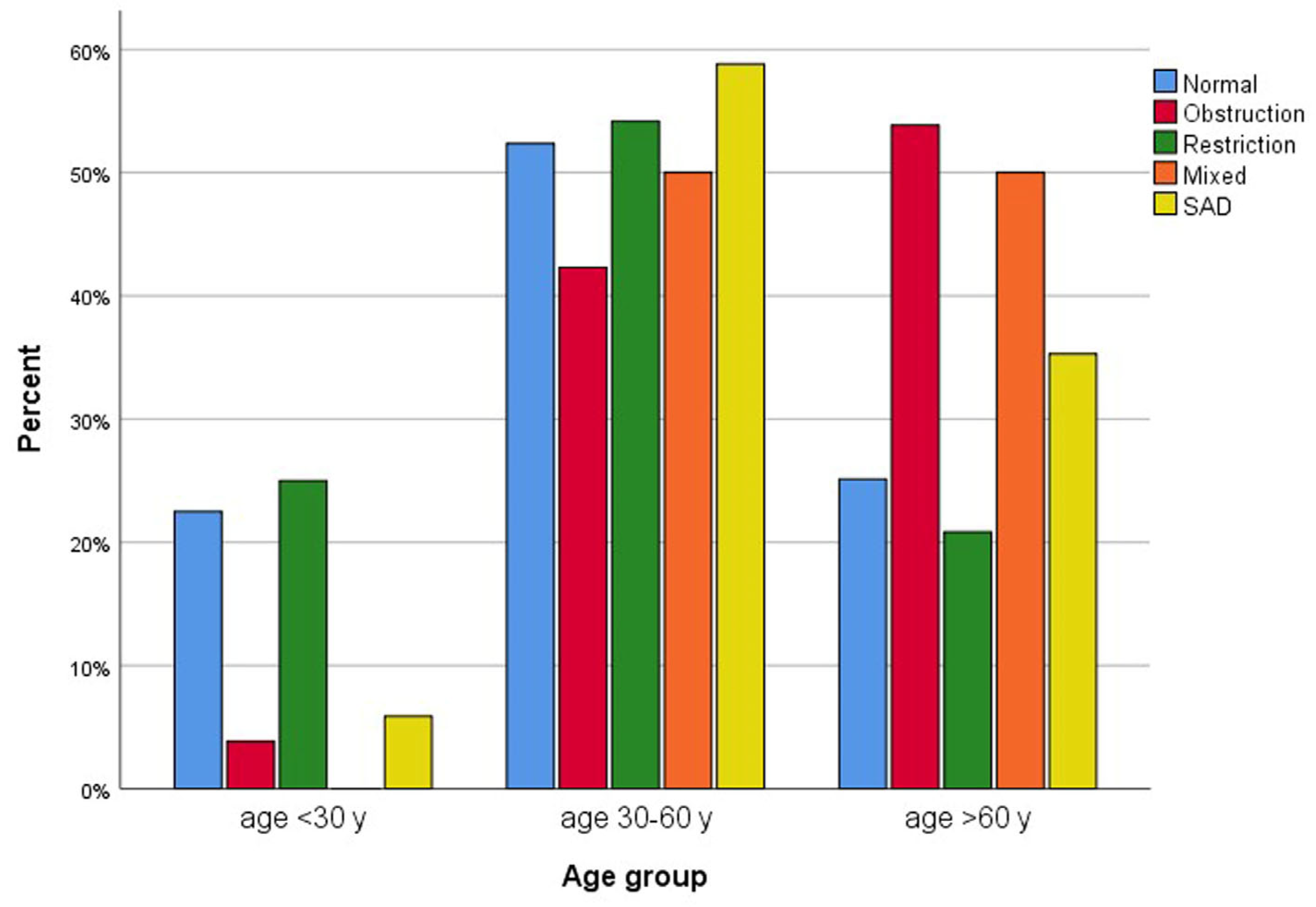 Diseases 13 00372 g004