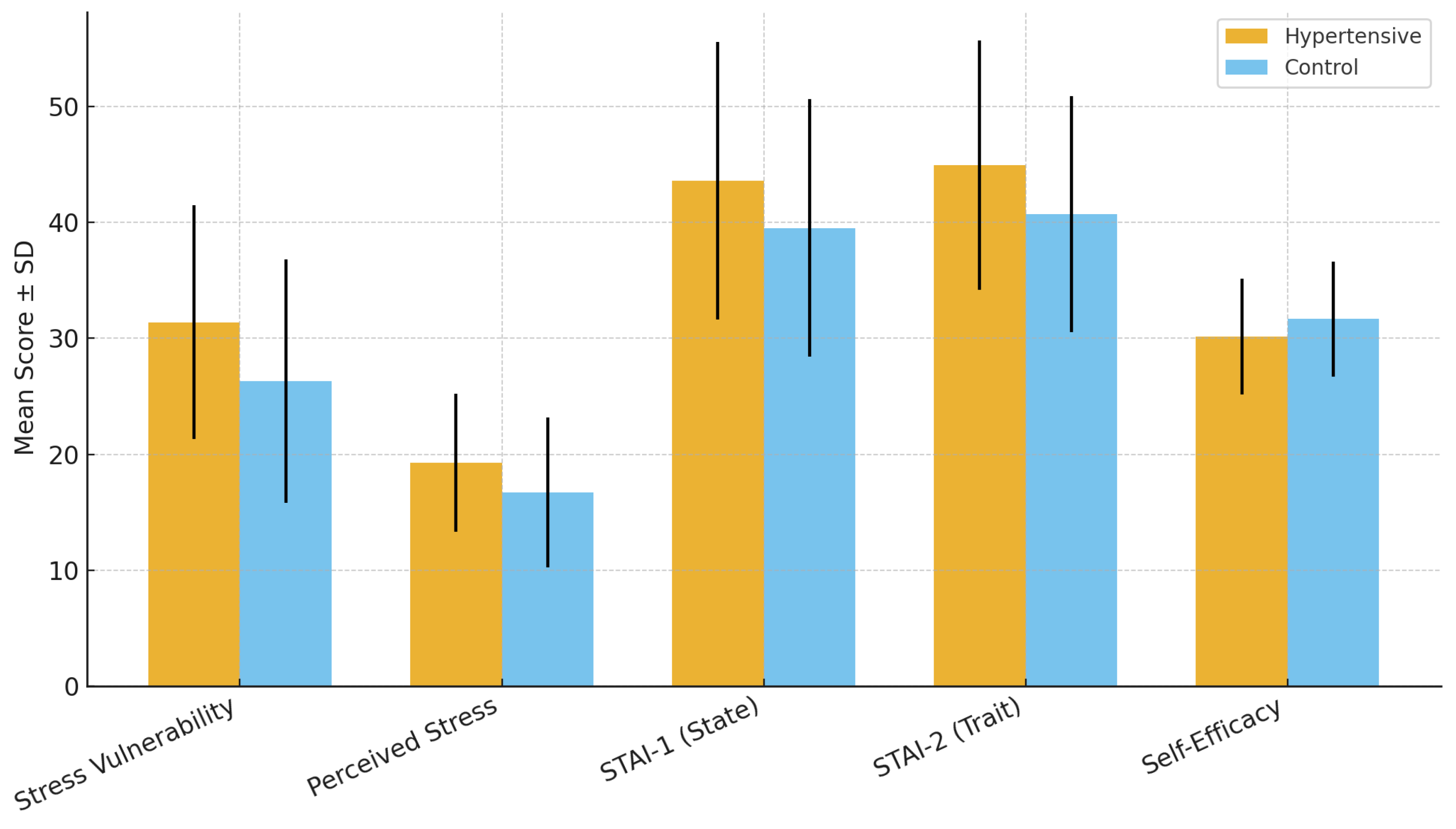 Diseases 13 00373 g001
