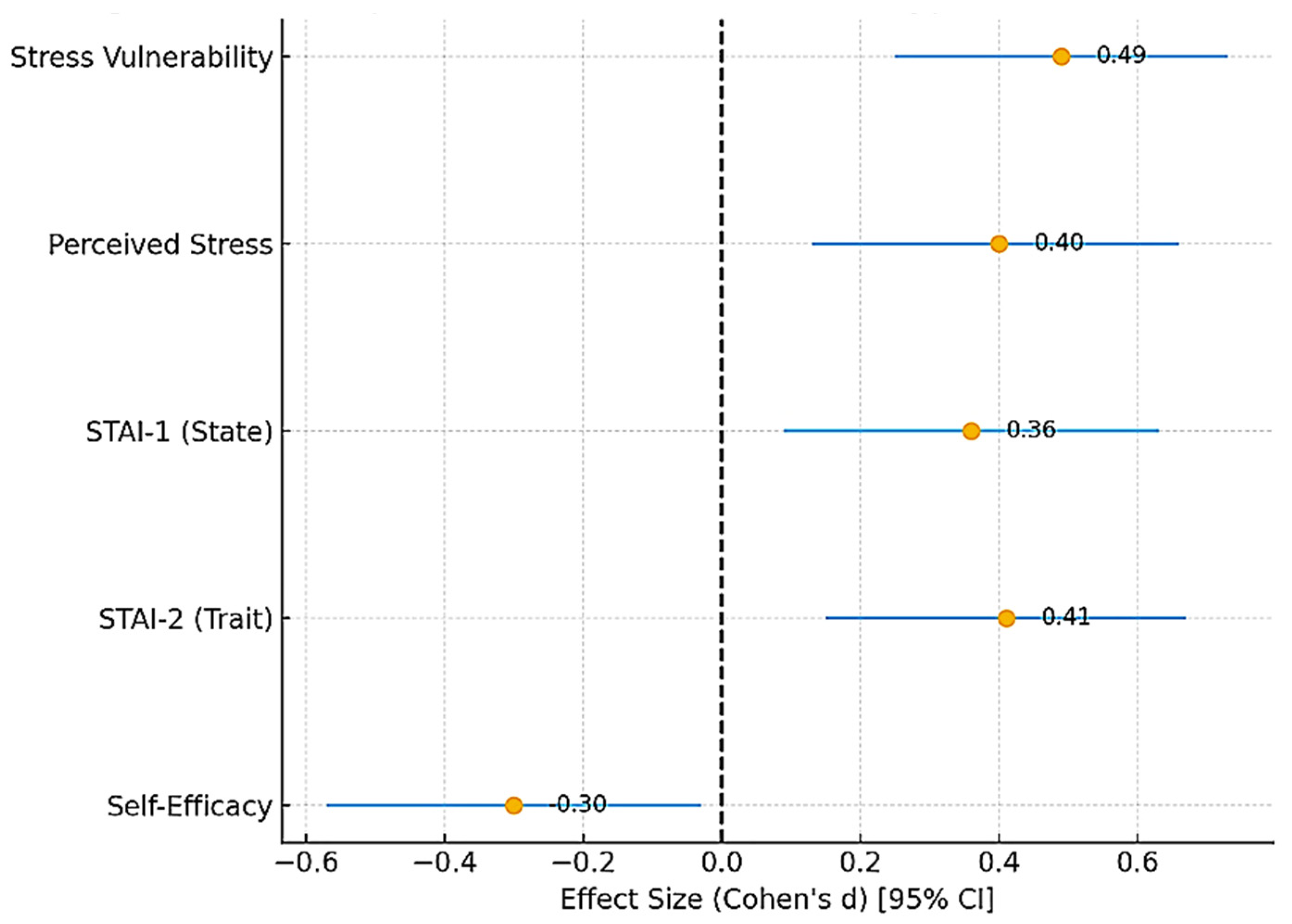 Diseases 13 00373 g002