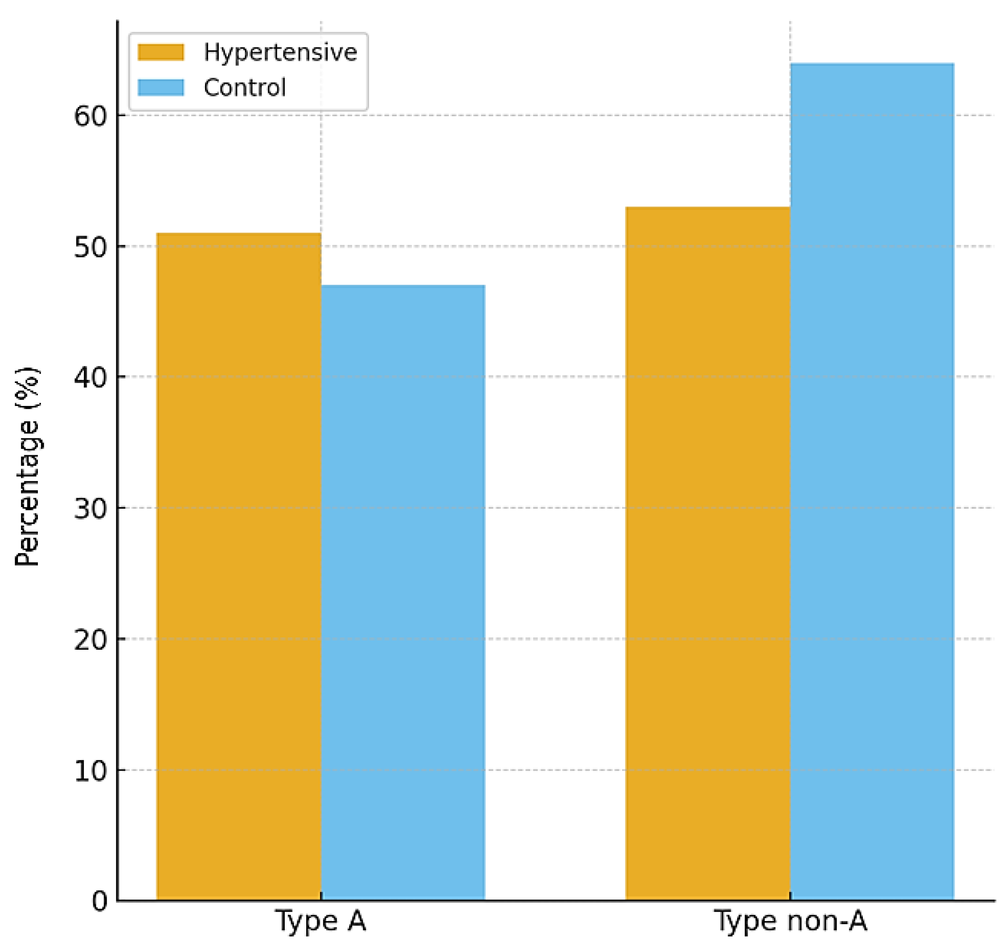 Diseases 13 00373 g004