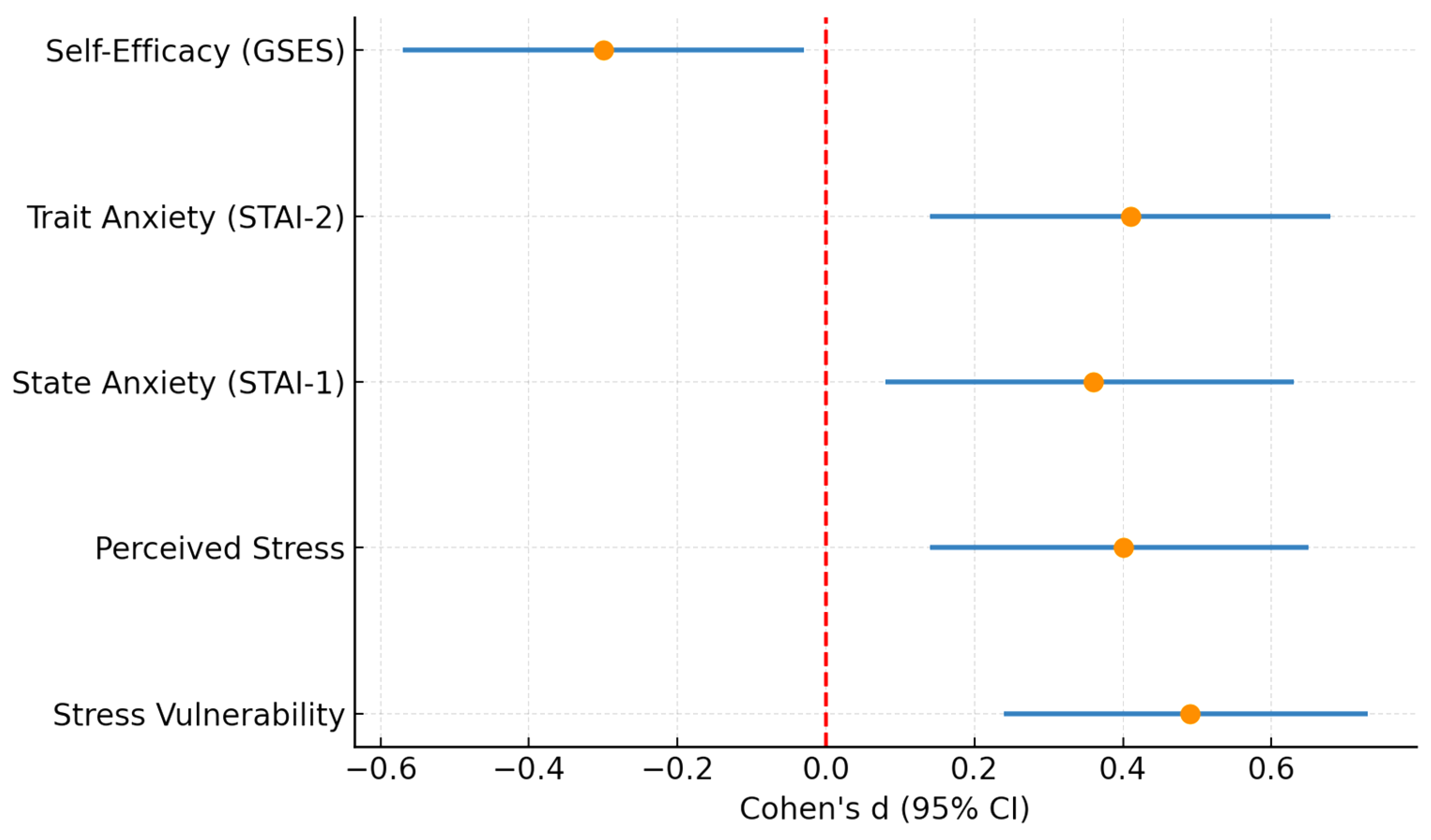 Diseases 13 00373 g005