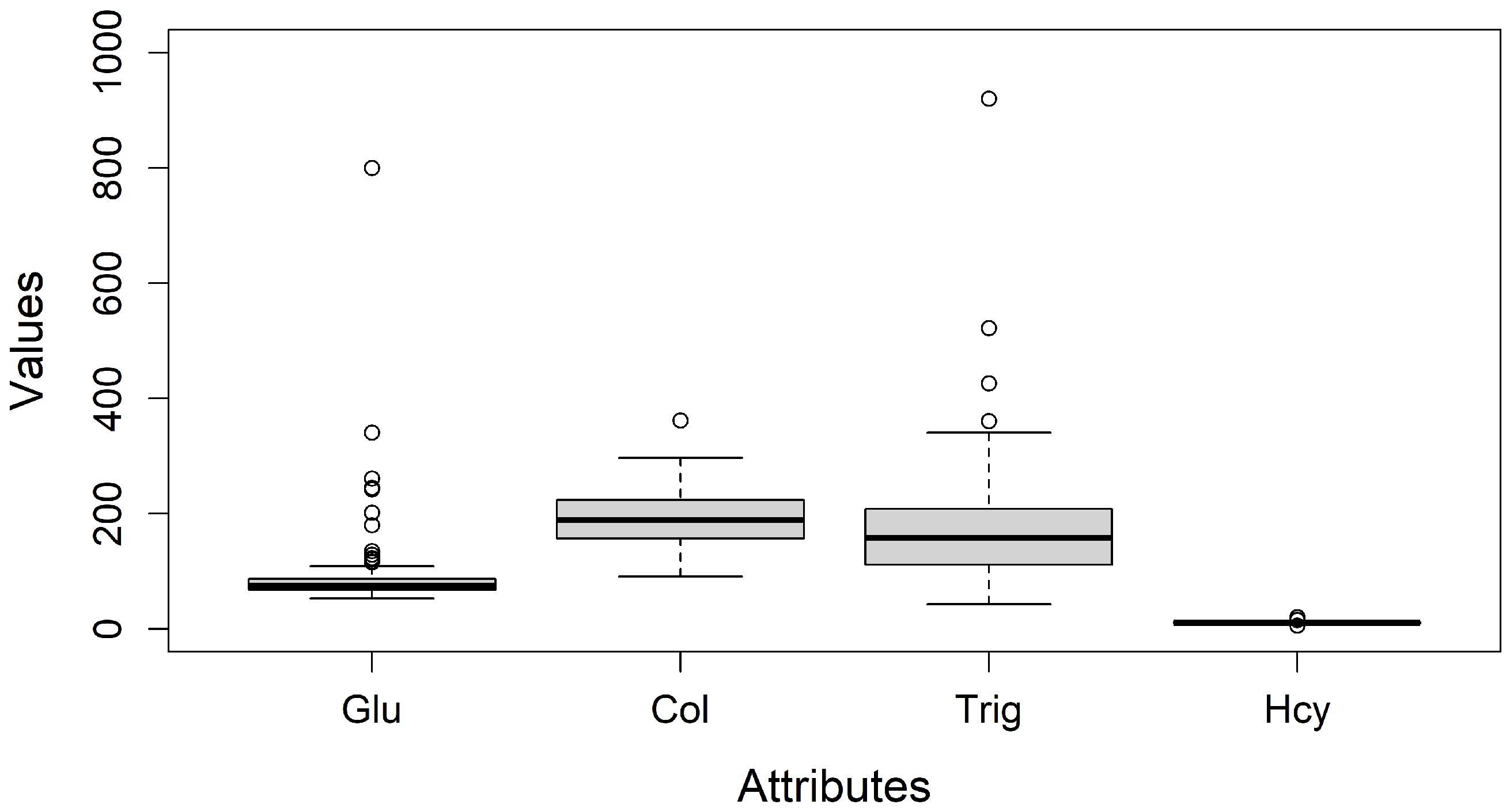 Diseases 13 00375 g003