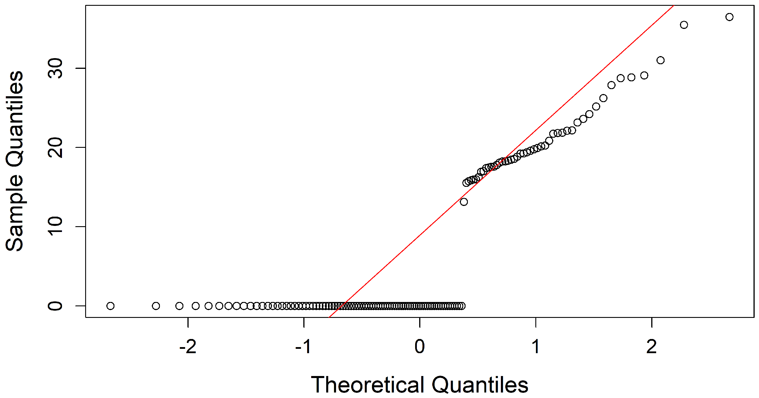 Diseases 13 00375 g006