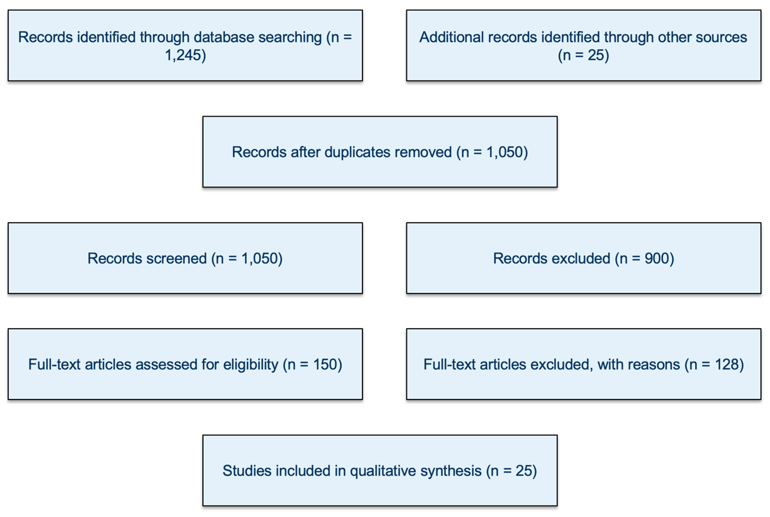 Diseases 13 00377 g001