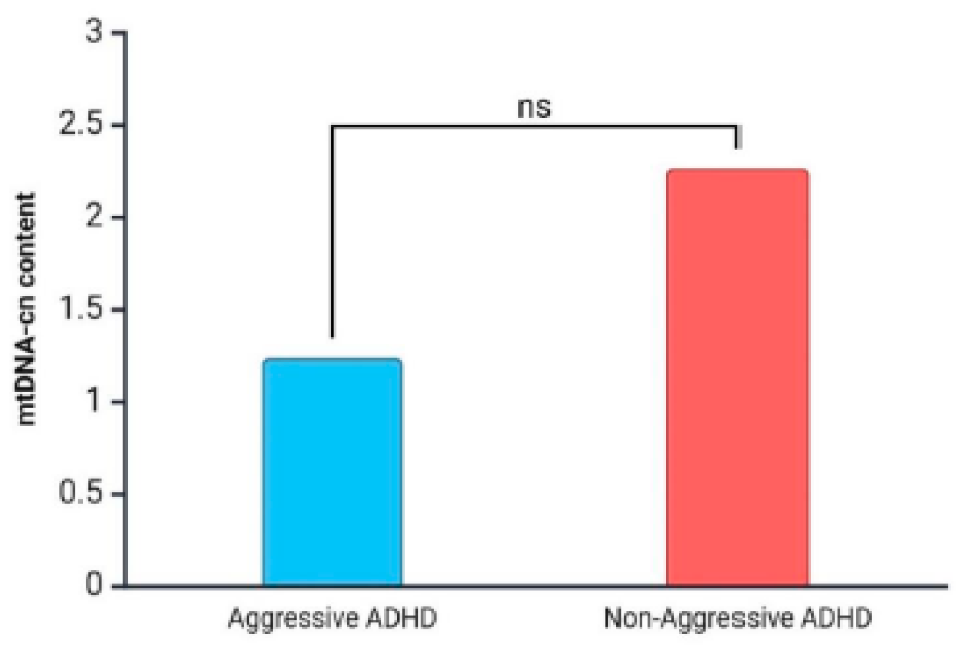 Diseases 13 00378 g004