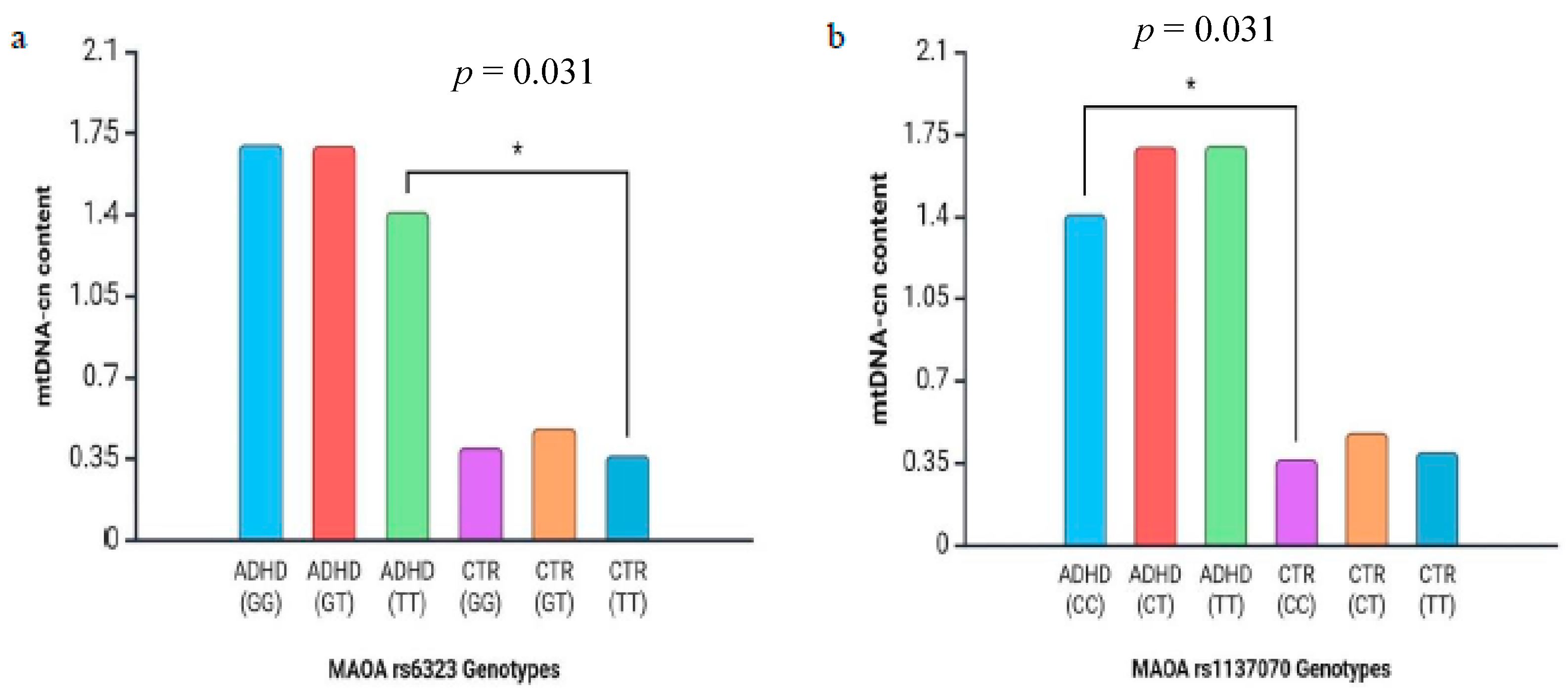 Diseases 13 00378 g005