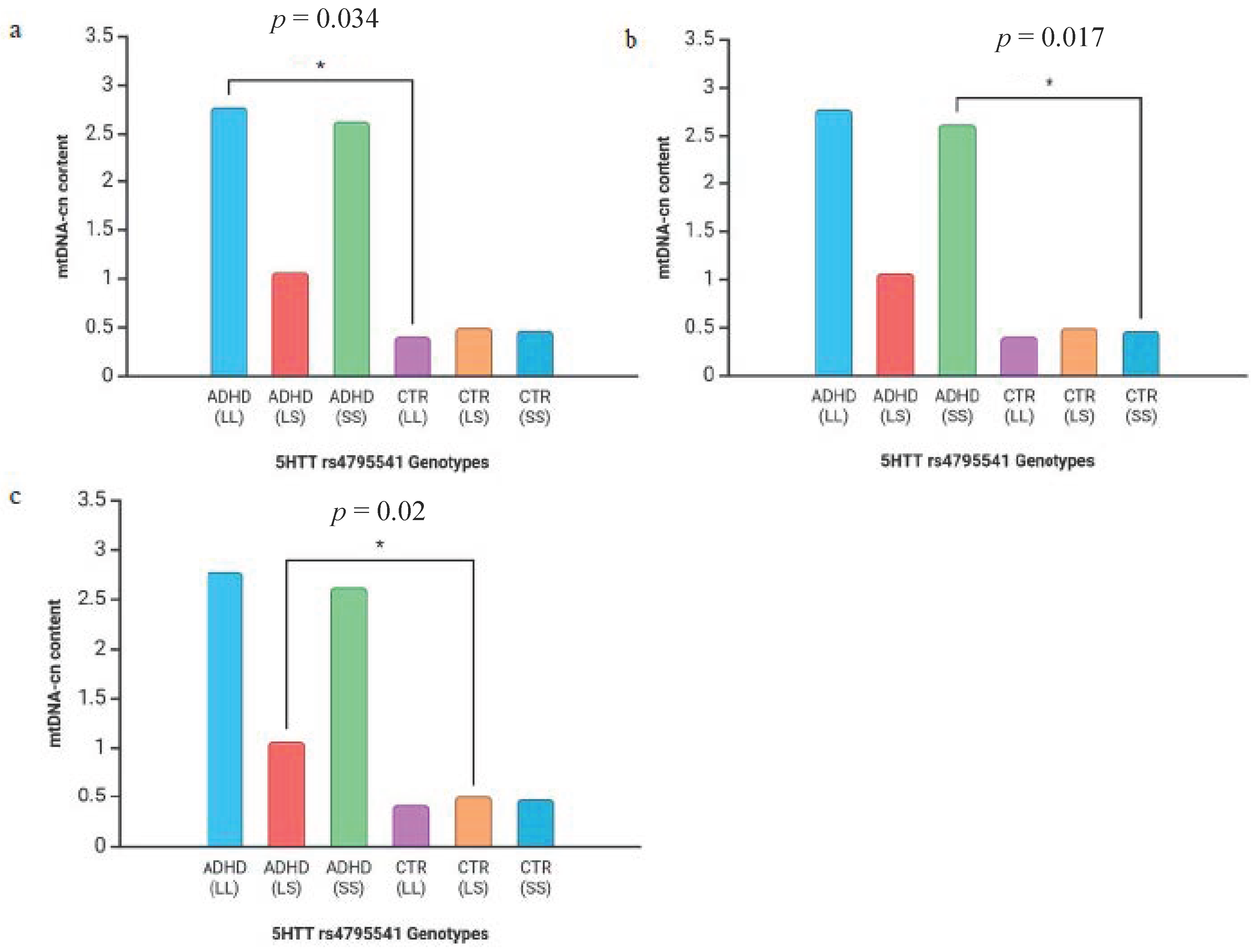 Diseases 13 00378 g006