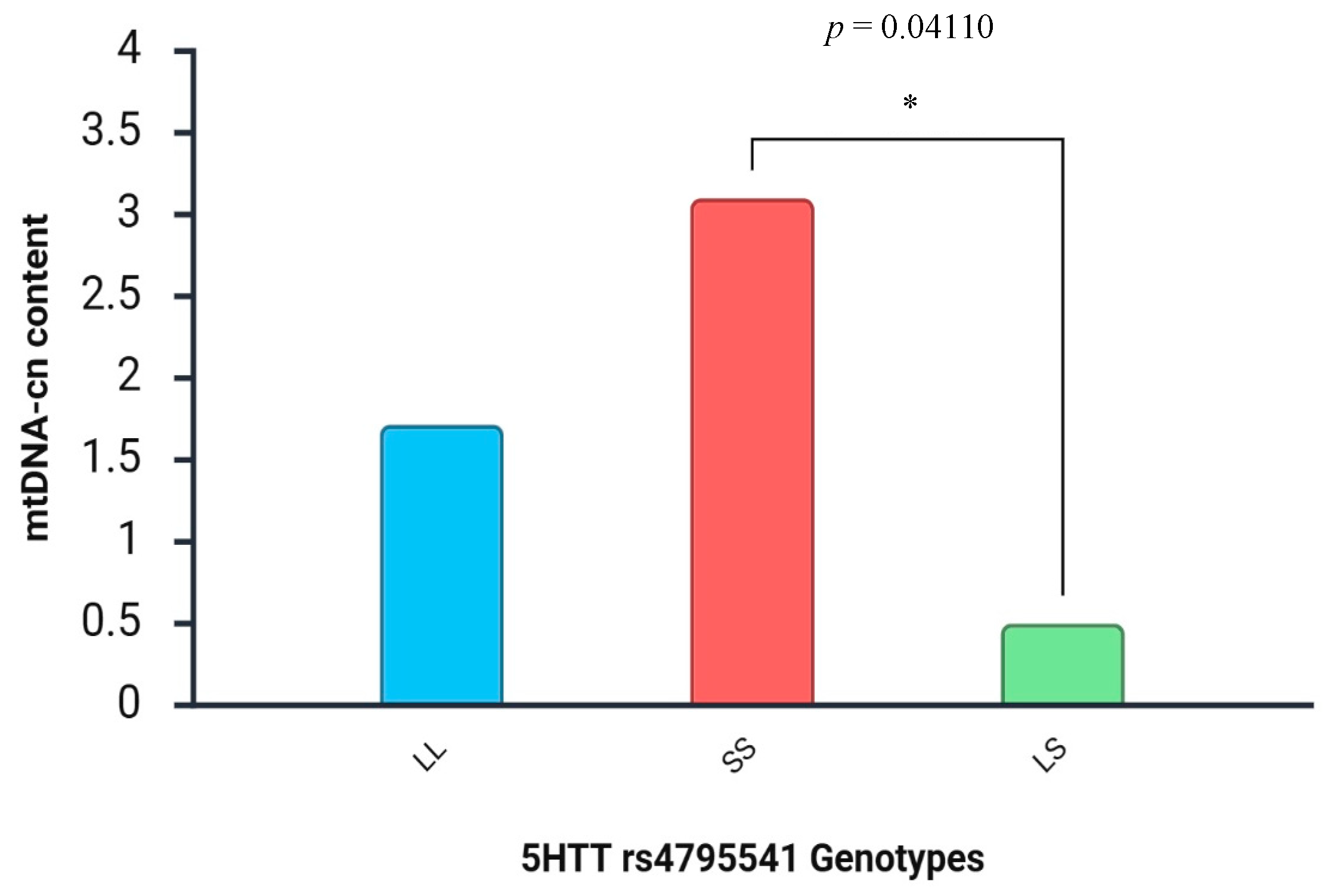 Diseases 13 00378 g007