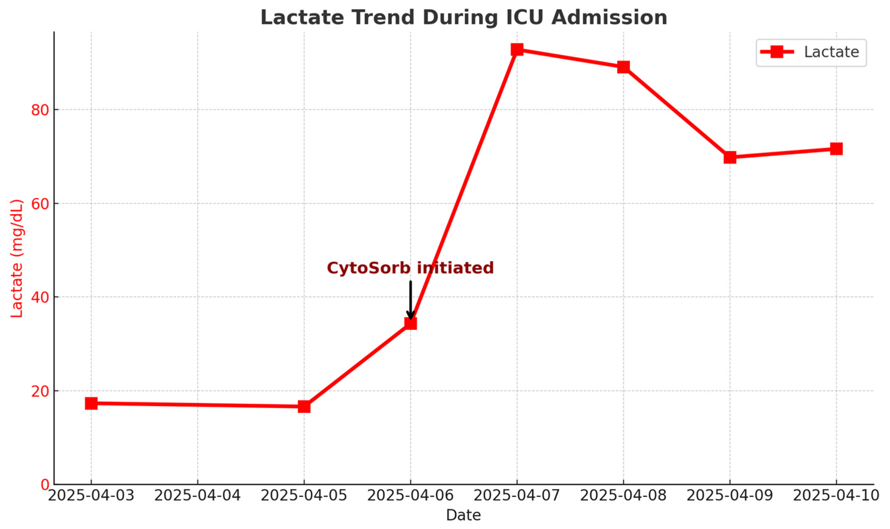 Diseases 13 00382 g003