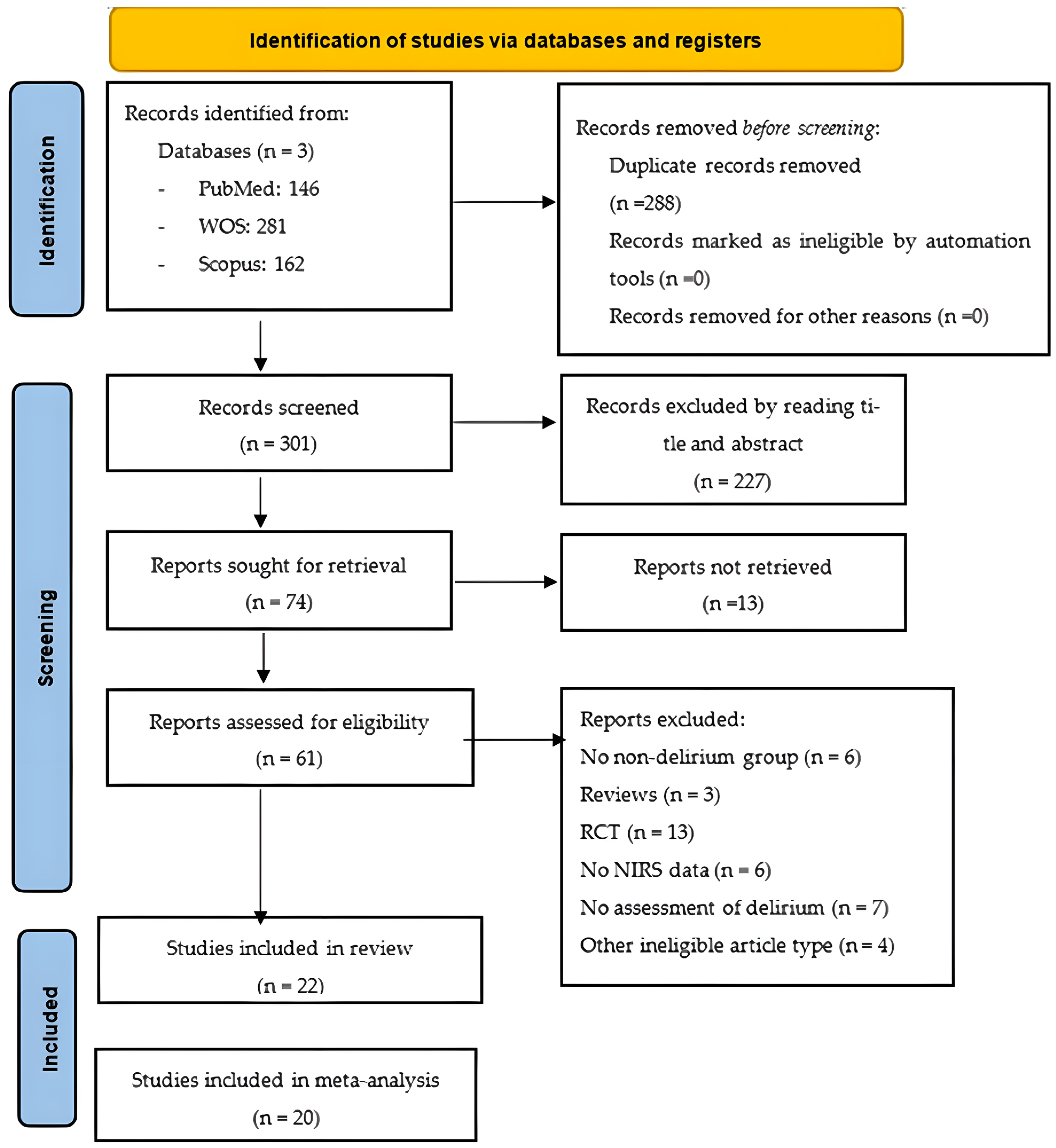 Diseases 13 00383 g001 Diseases 13 00383 g001