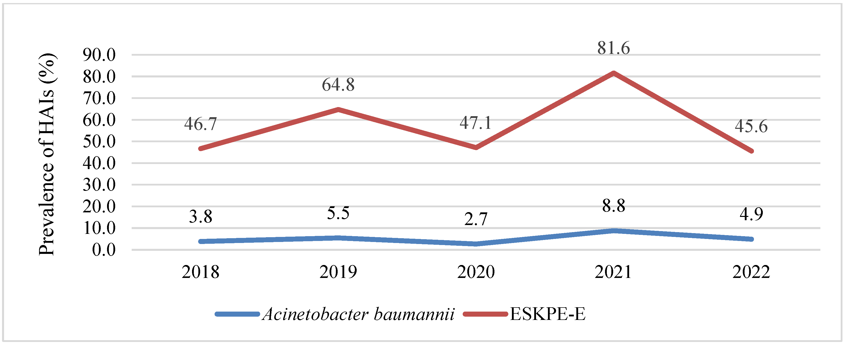 Diseases 13 00384 g002