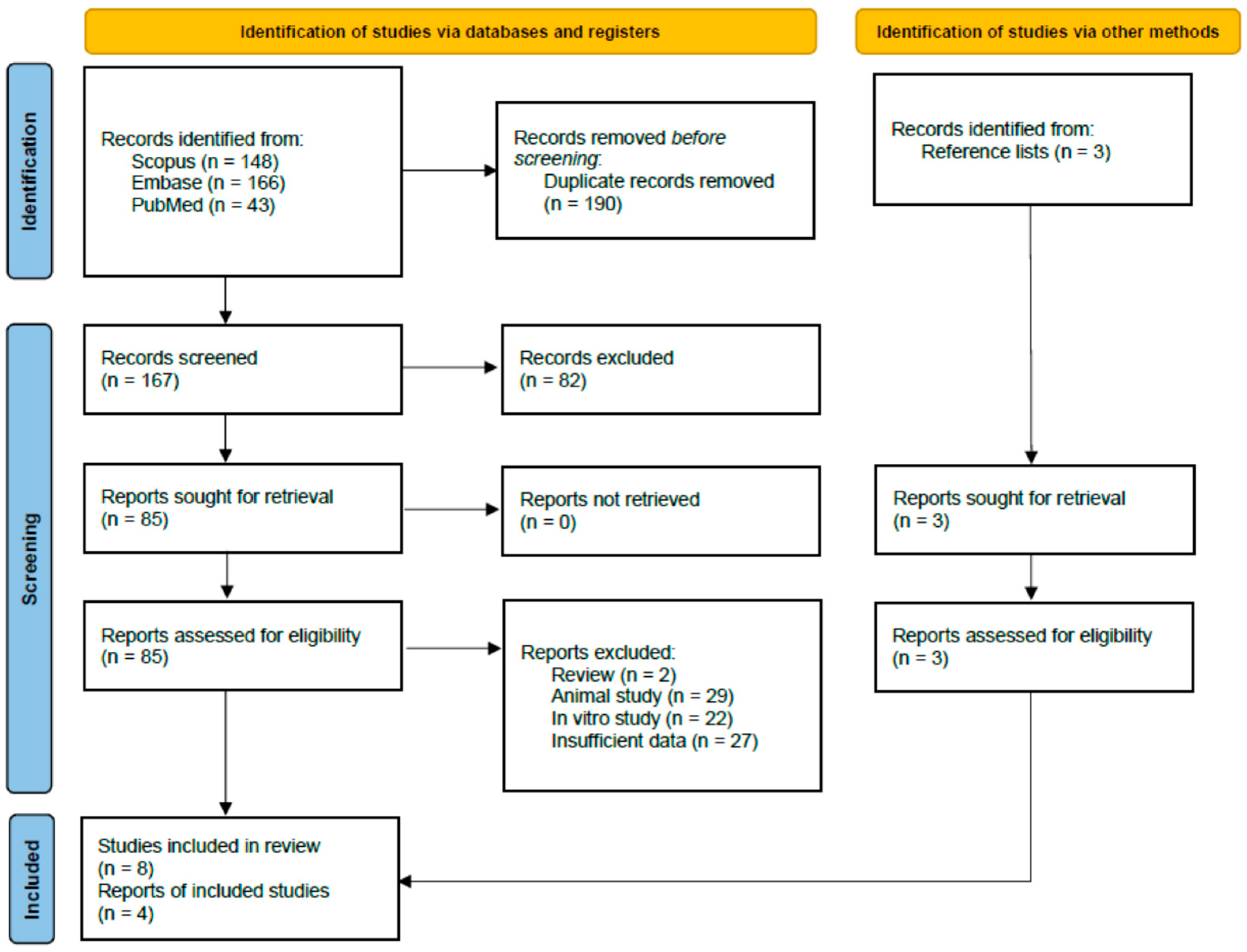 Diseases 13 00385 g001