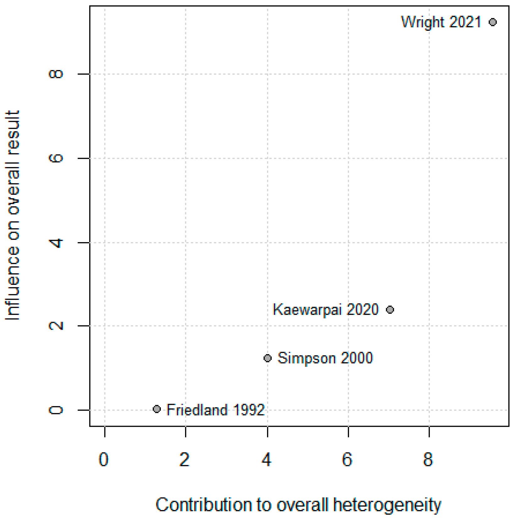 Diseases 13 00385 g003