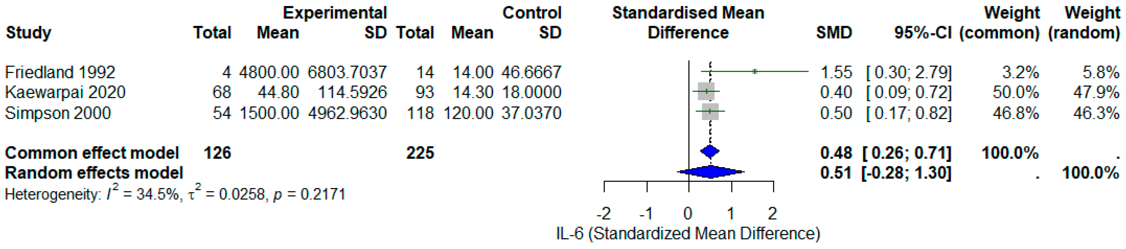 Diseases 13 00385 g004