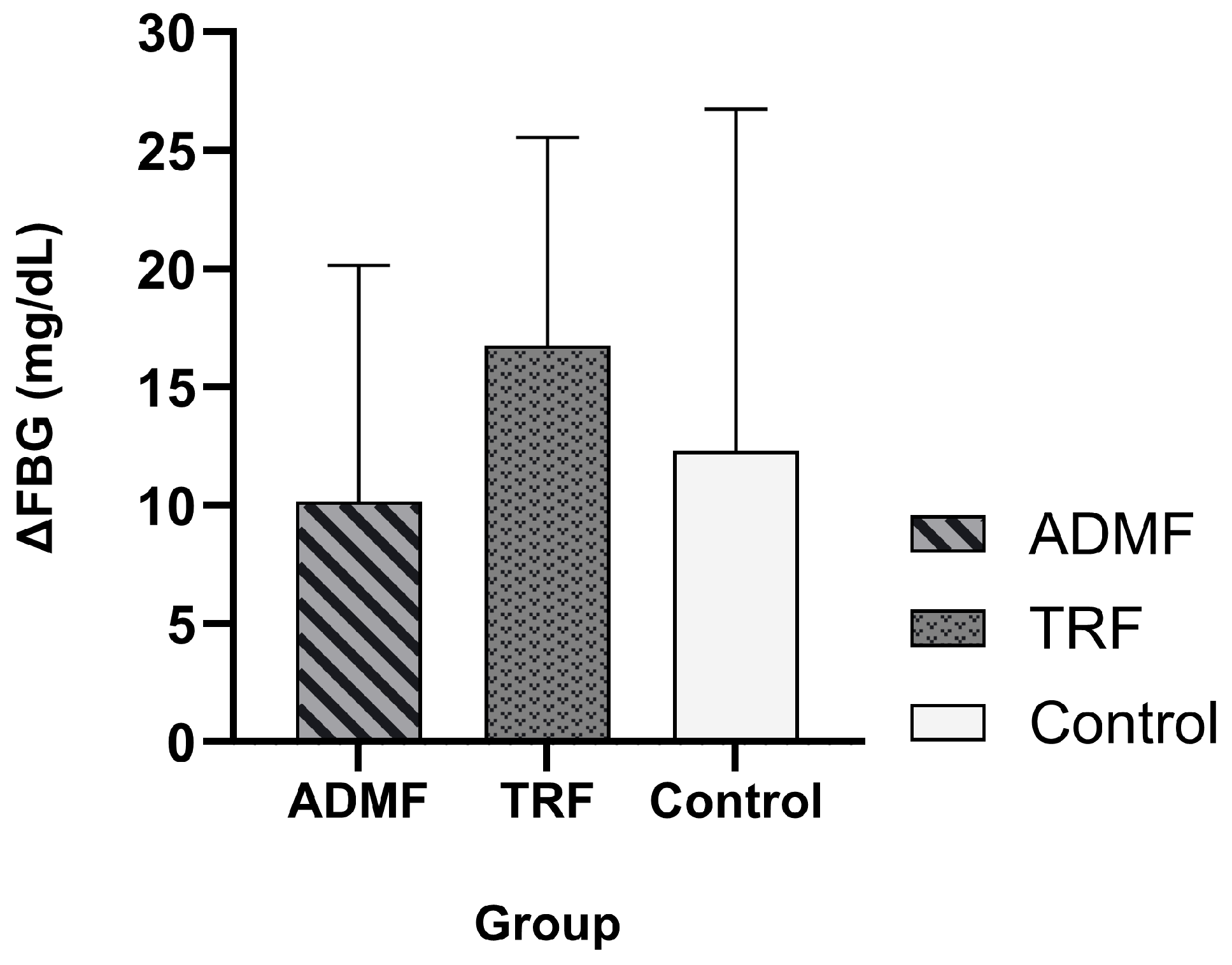 Diseases 13 00390 g002
