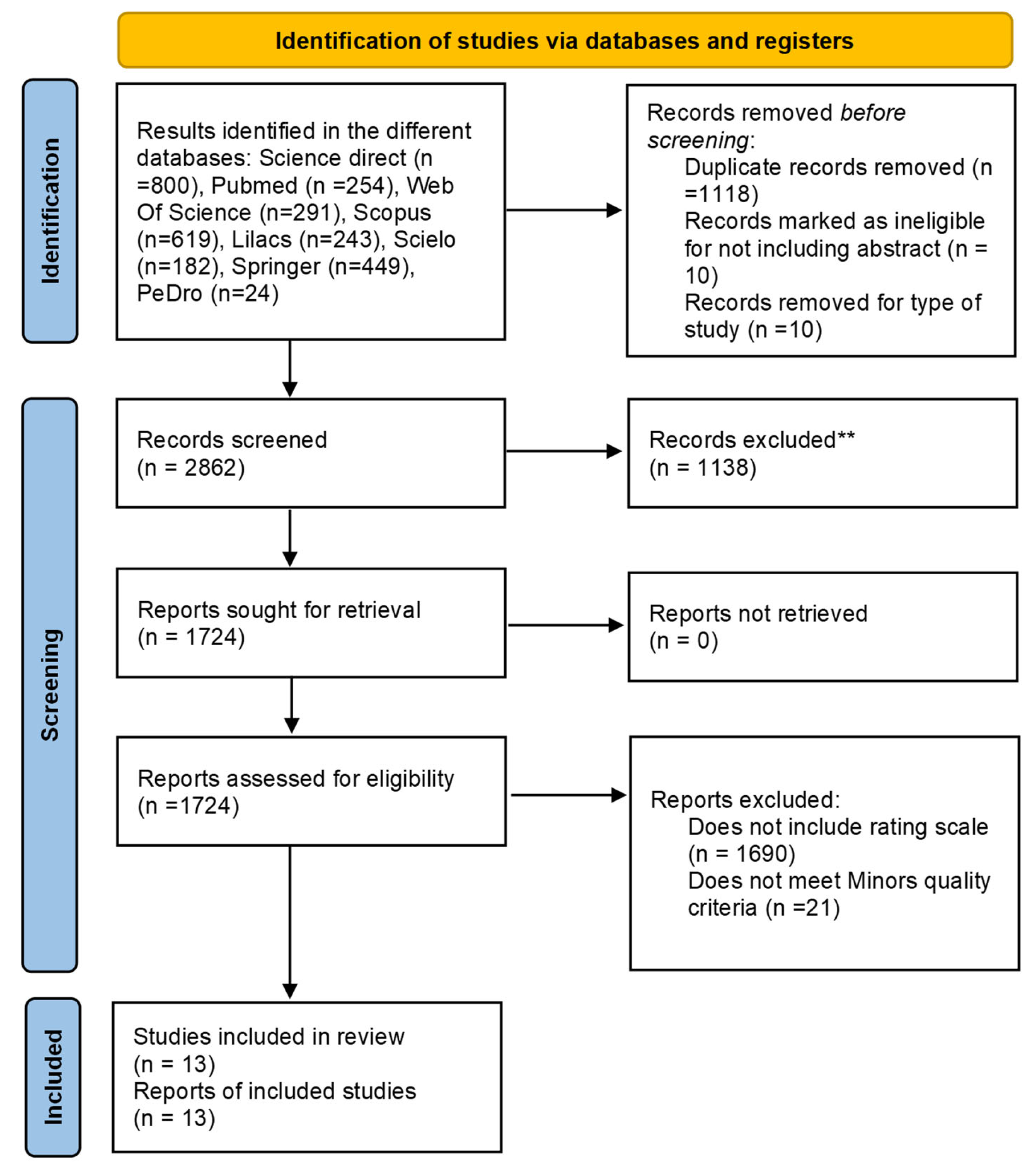 Diseases 13 00391 g001