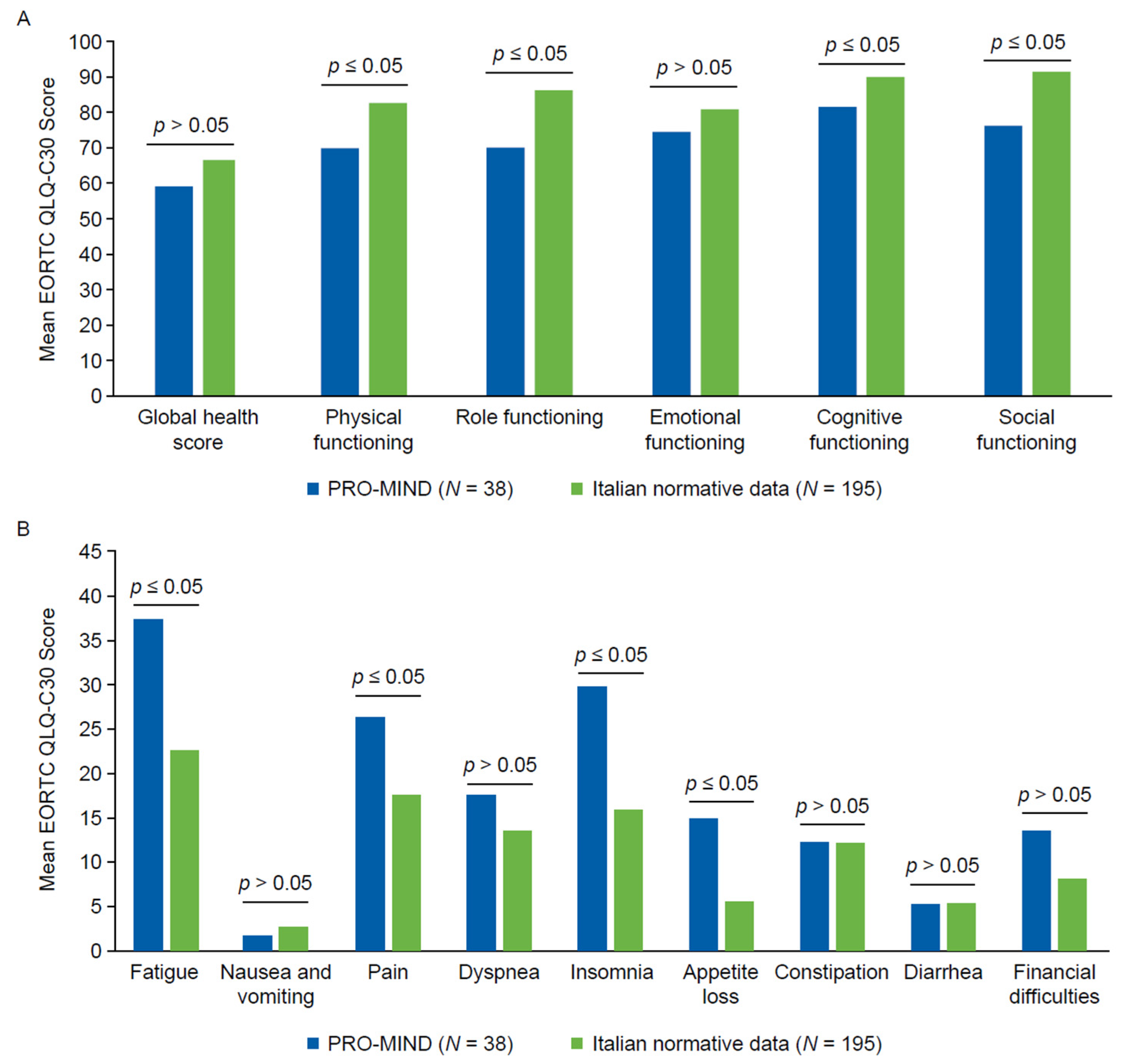 Diseases 13 00399 g001 Diseases 13 00399 g001