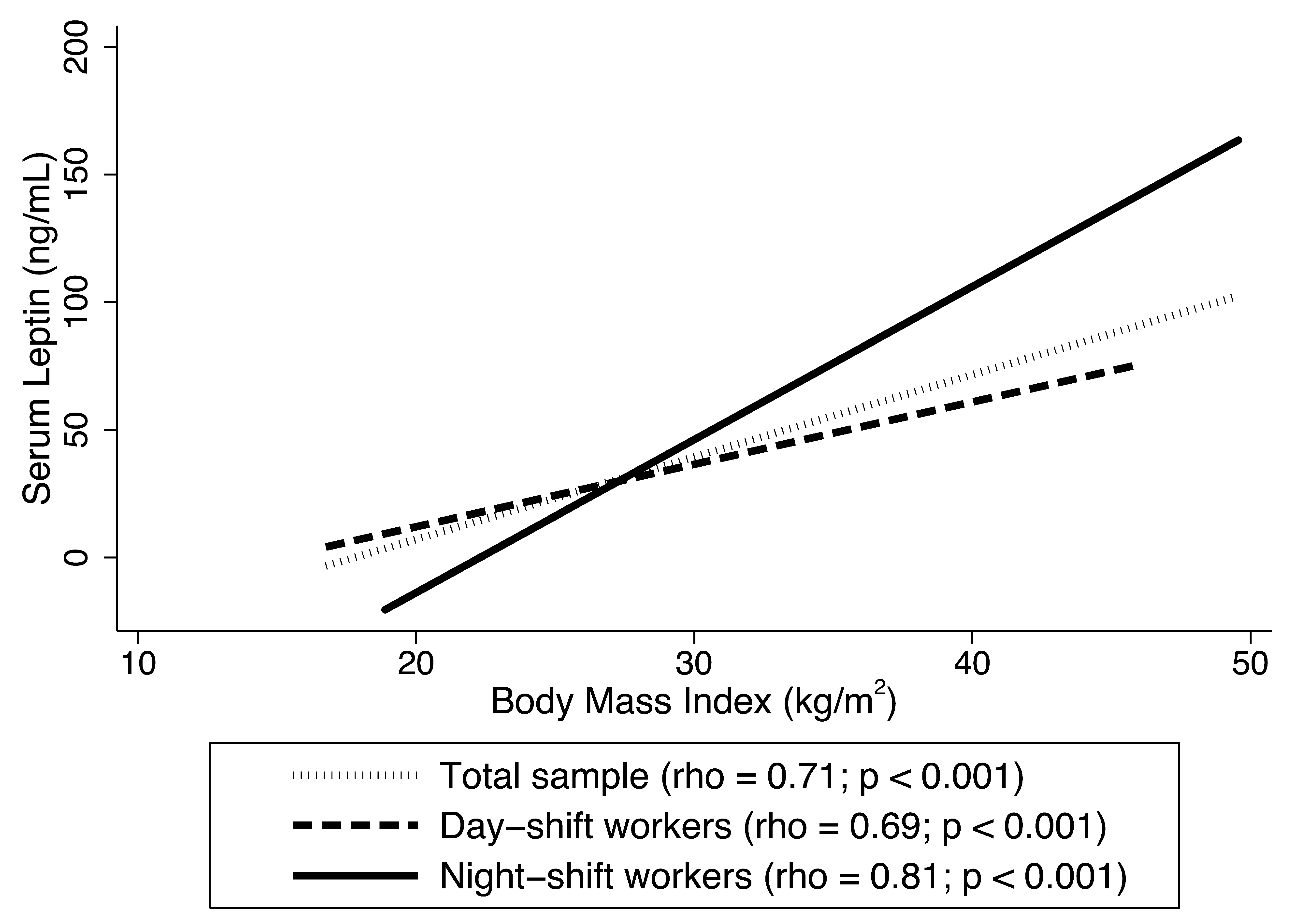 Diseases 13 00401 g001 Diseases 13 00401 g001