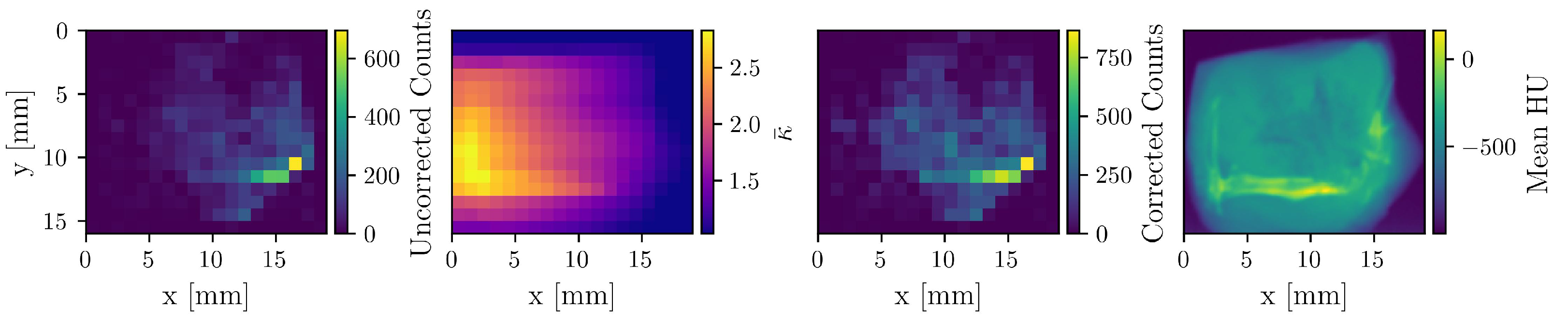 Diseases 13 00403 g003