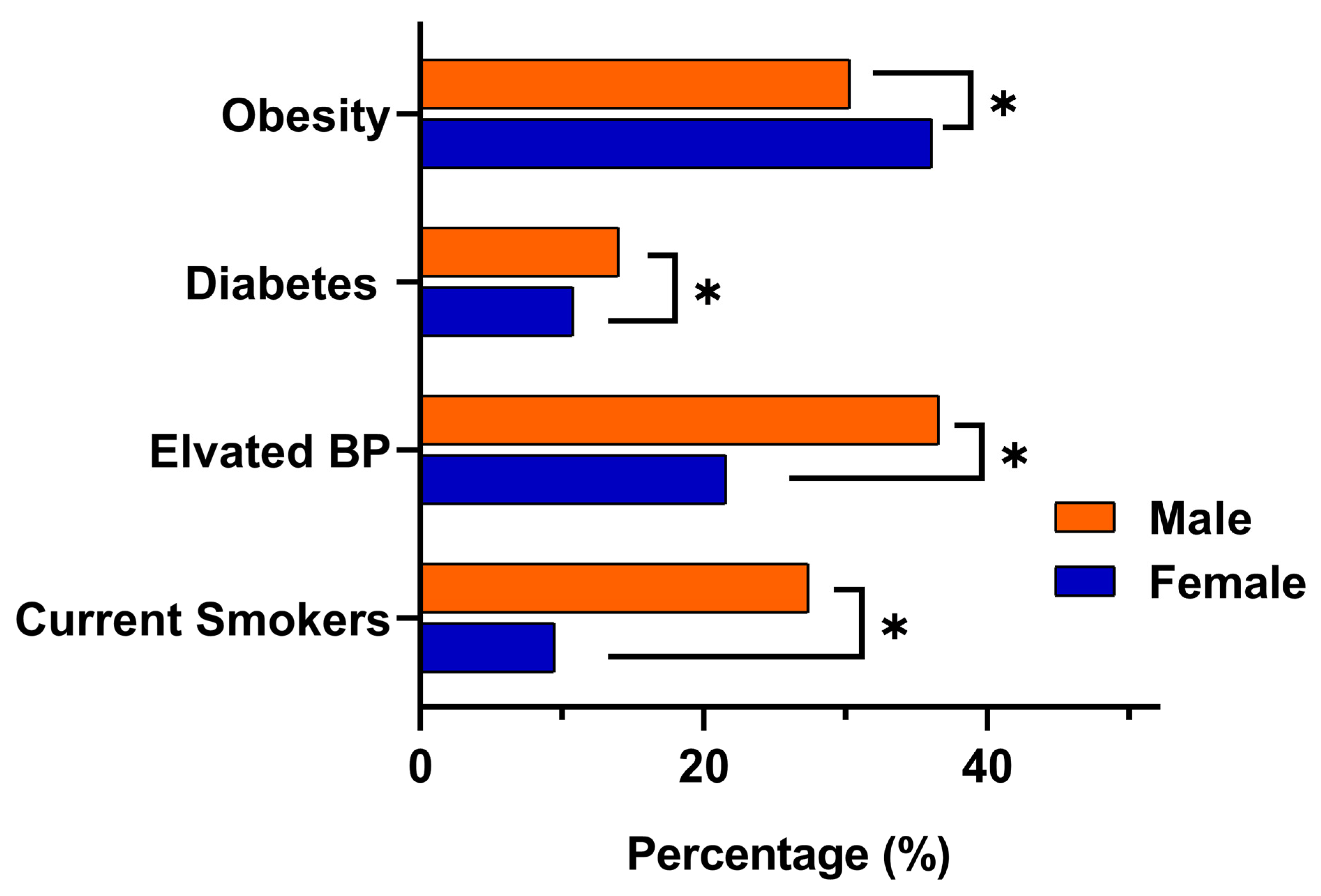 Diseases 13 00407 g002