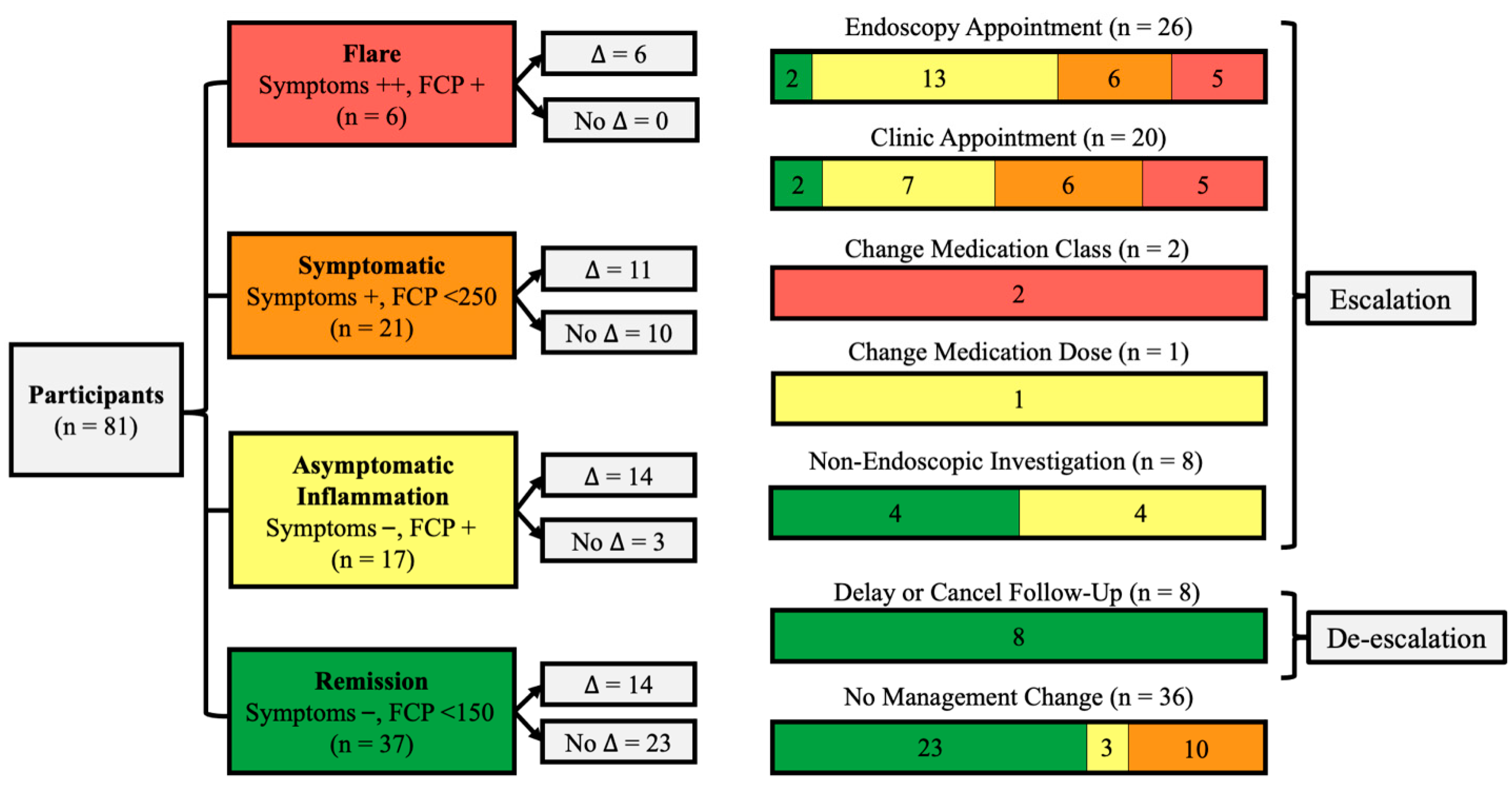 Diseases 14 00002 g001