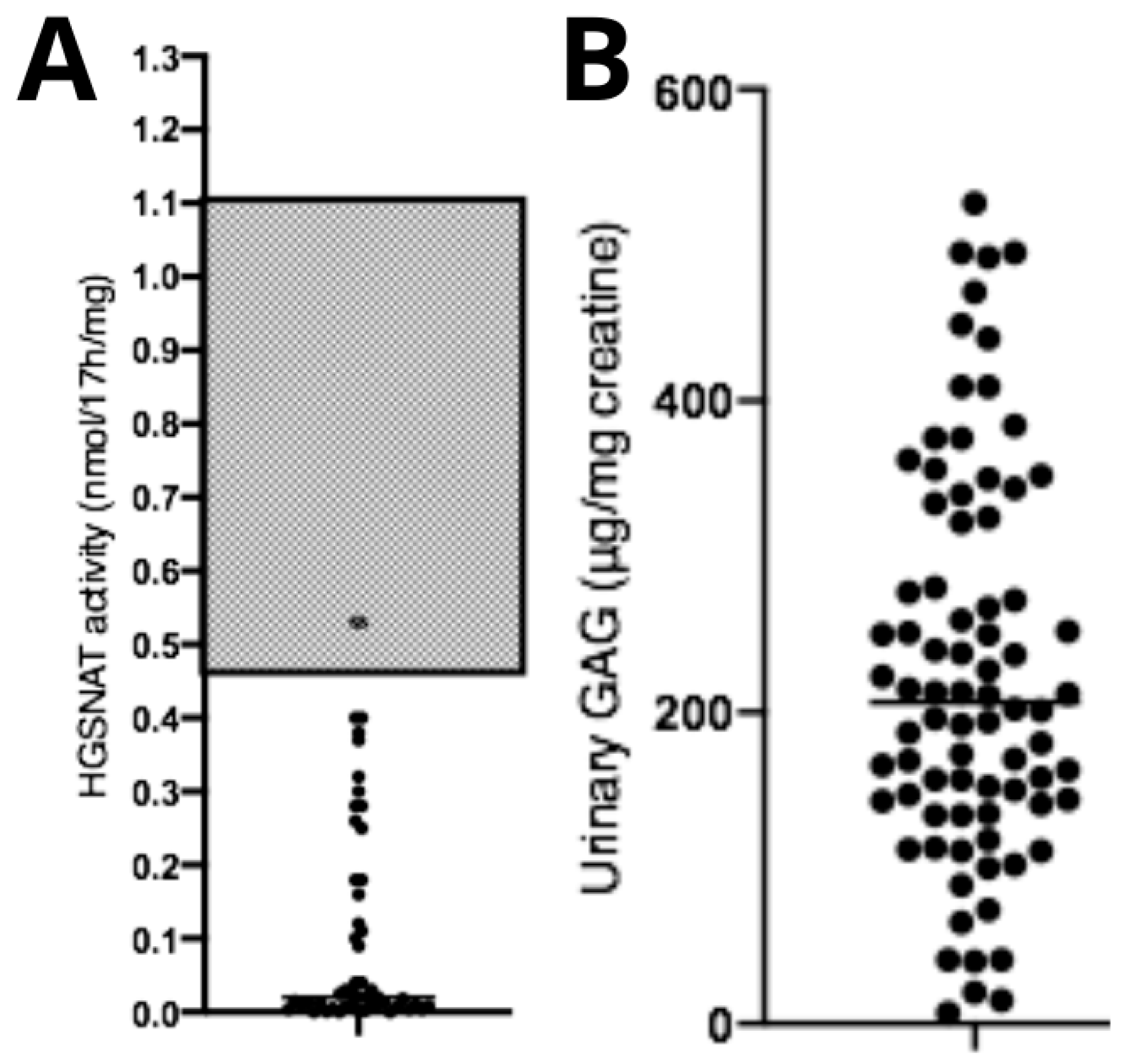 Diseases 14 00005 g003