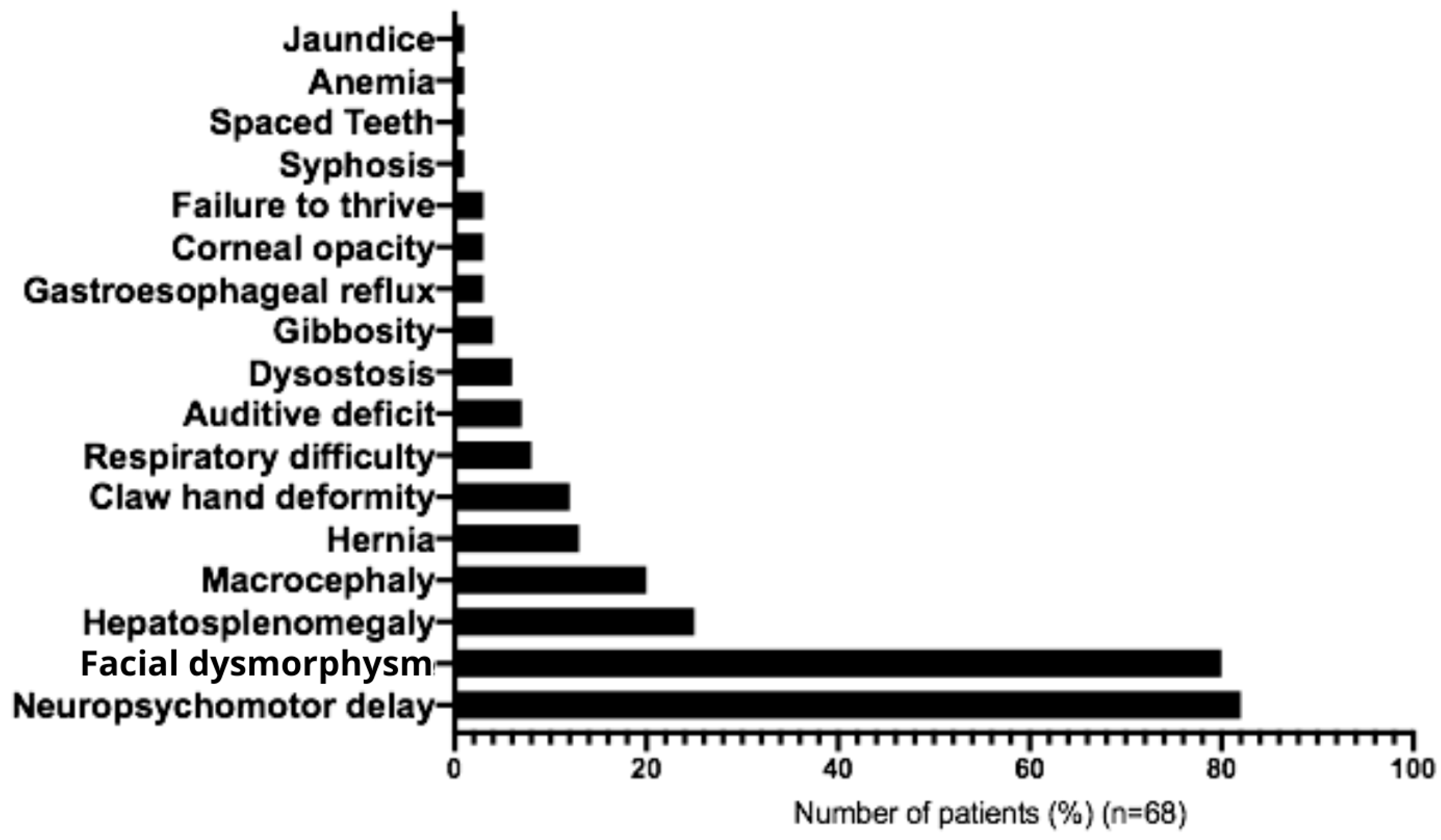 Diseases 14 00005 g004