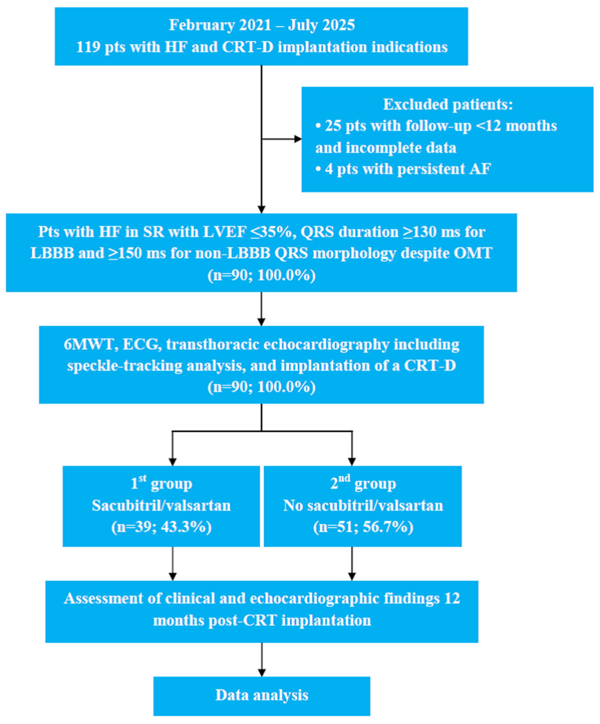 Diseases 14 00006 g001