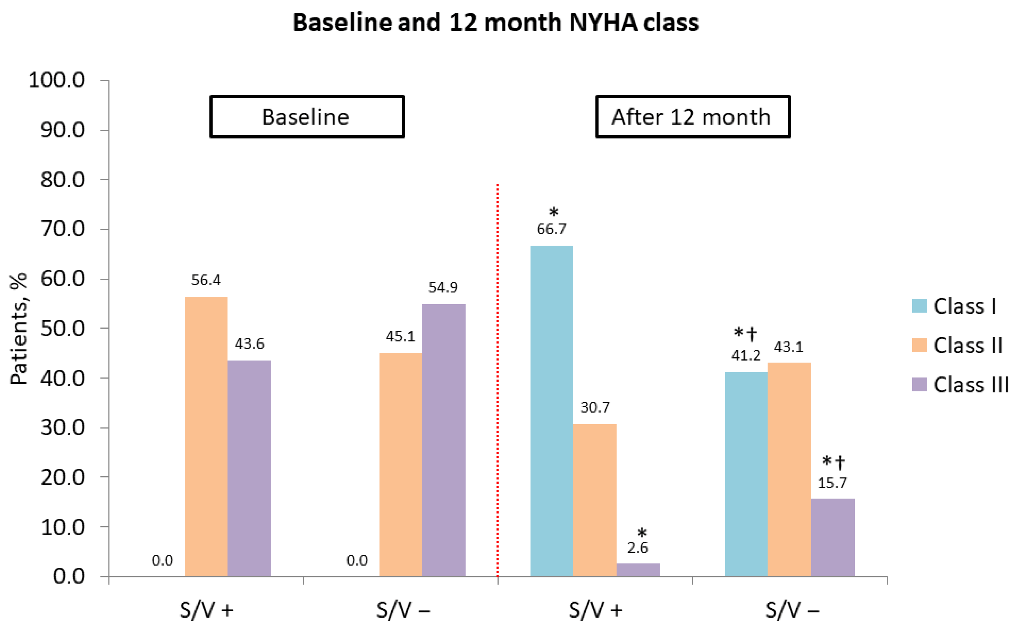 Diseases 14 00006 g003