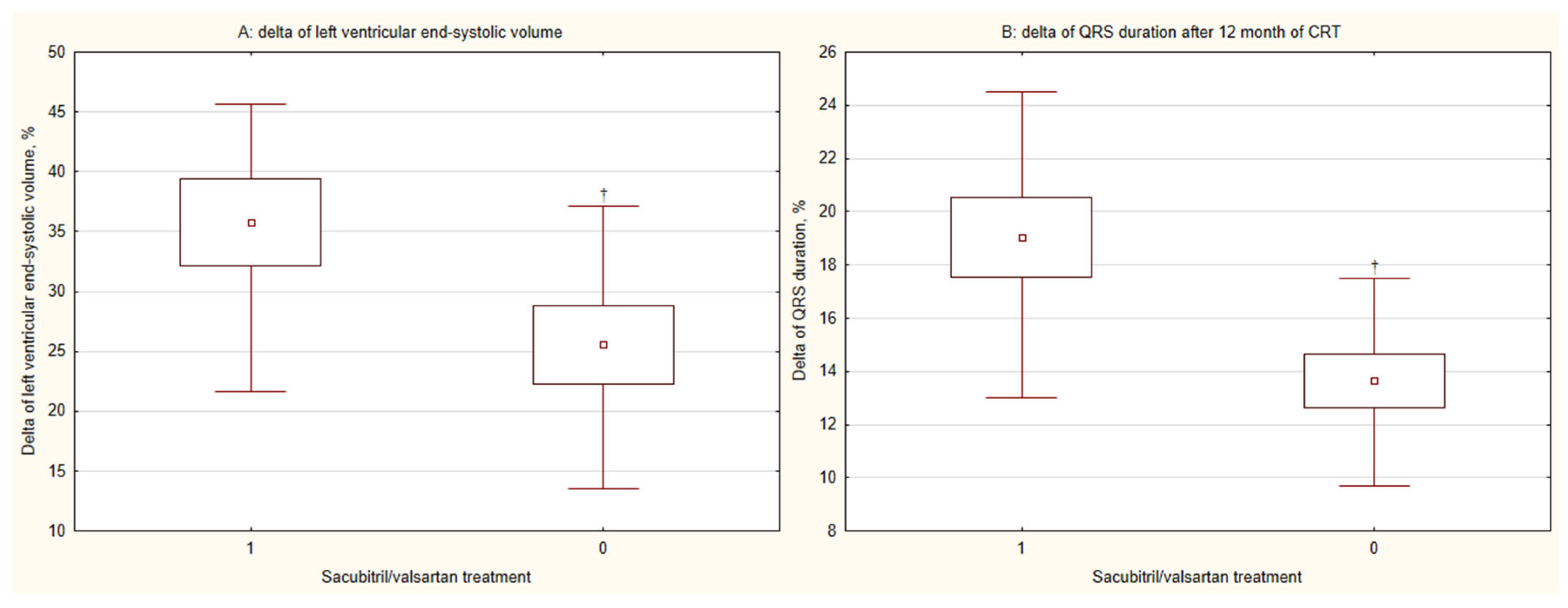 Diseases 14 00006 g004