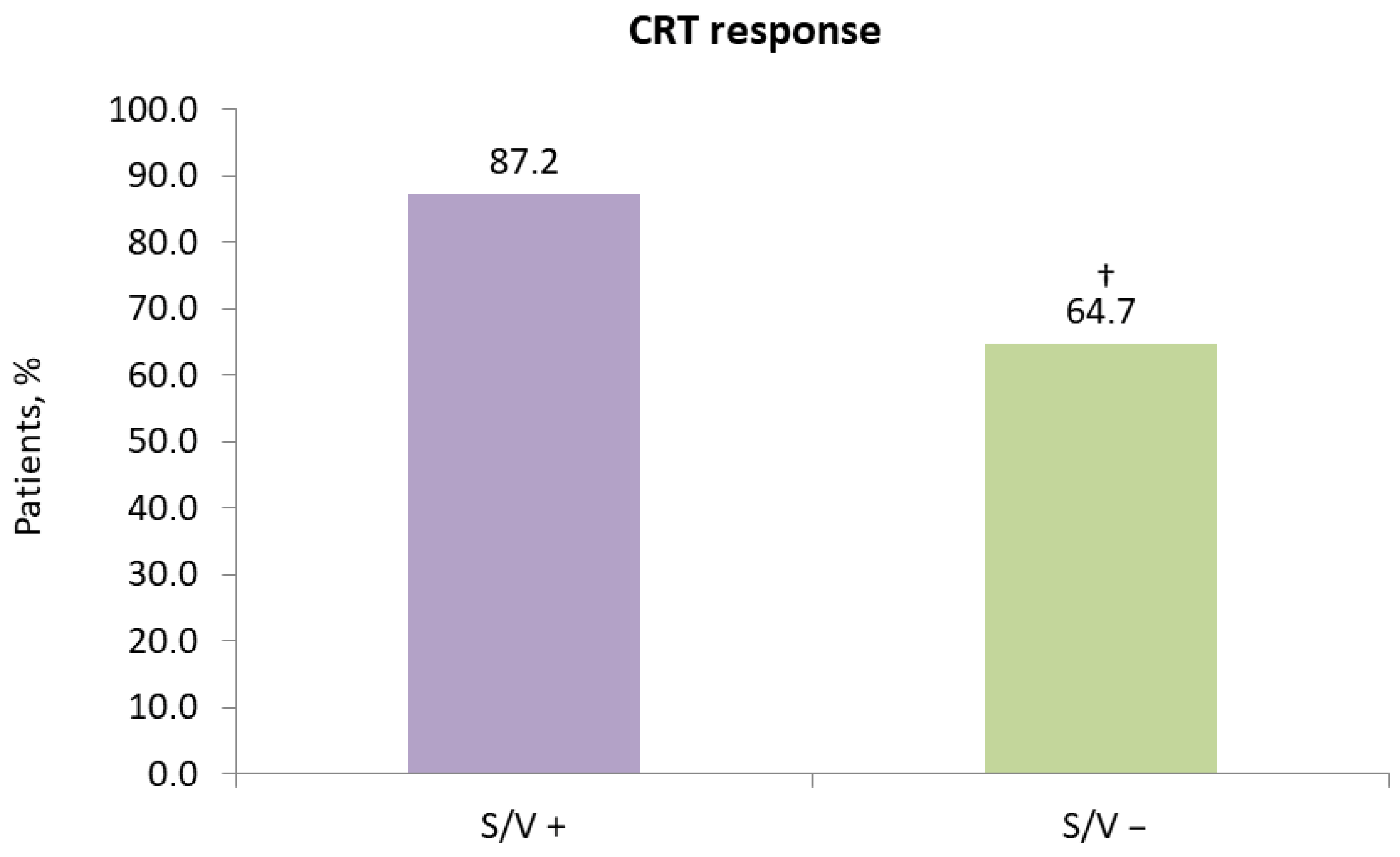 Diseases 14 00006 g005