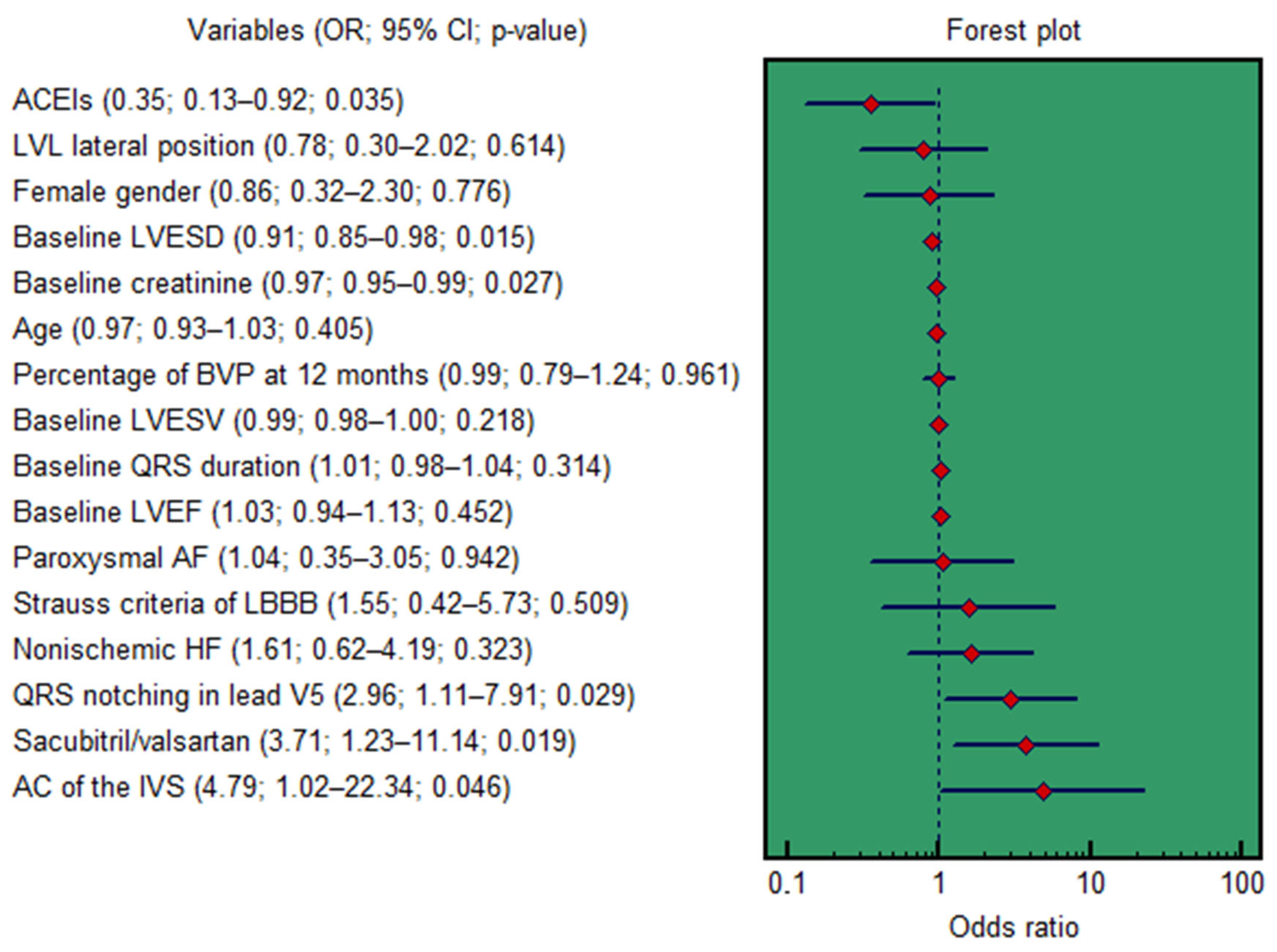 Diseases 14 00006 g007