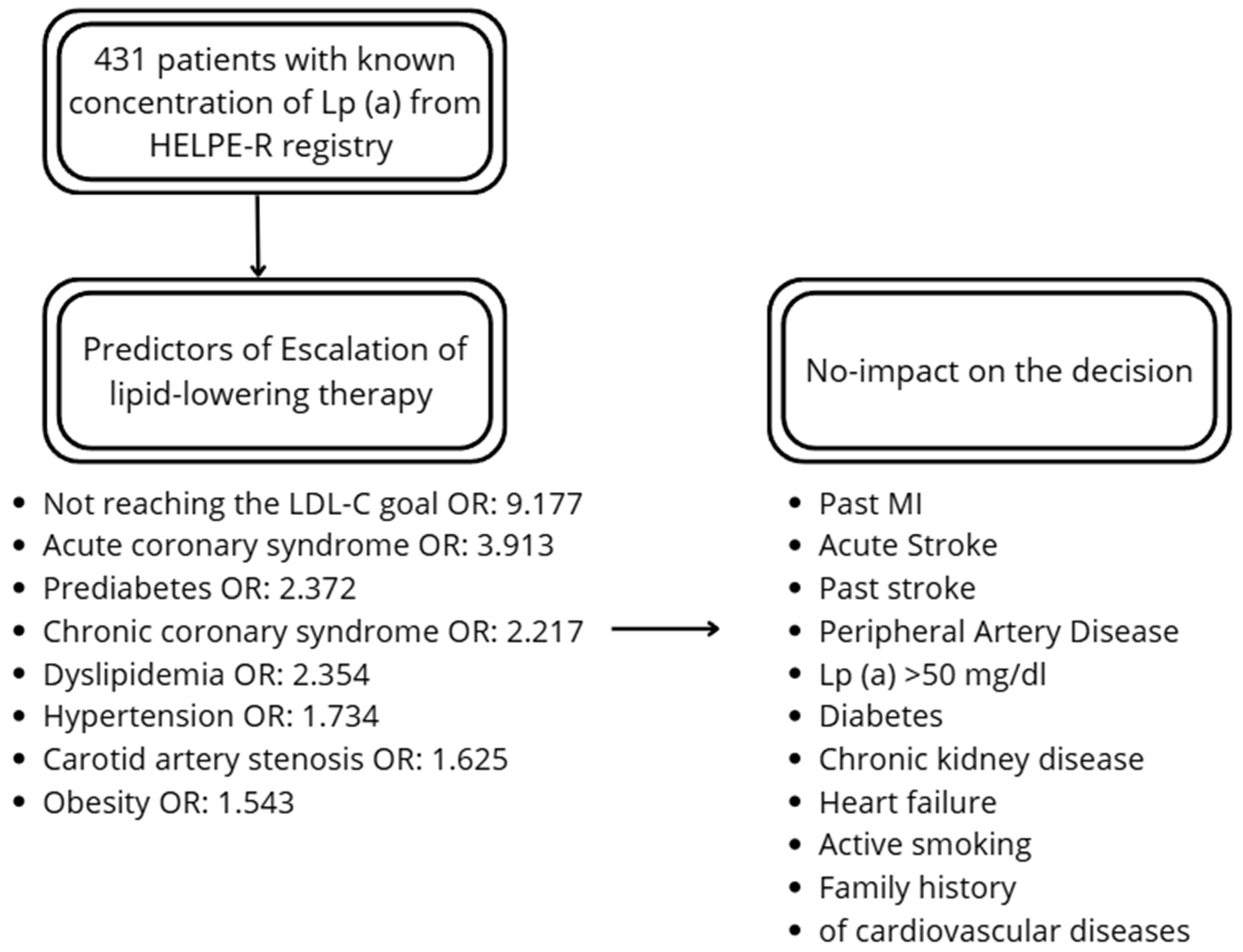 Diseases 14 00008 g001
