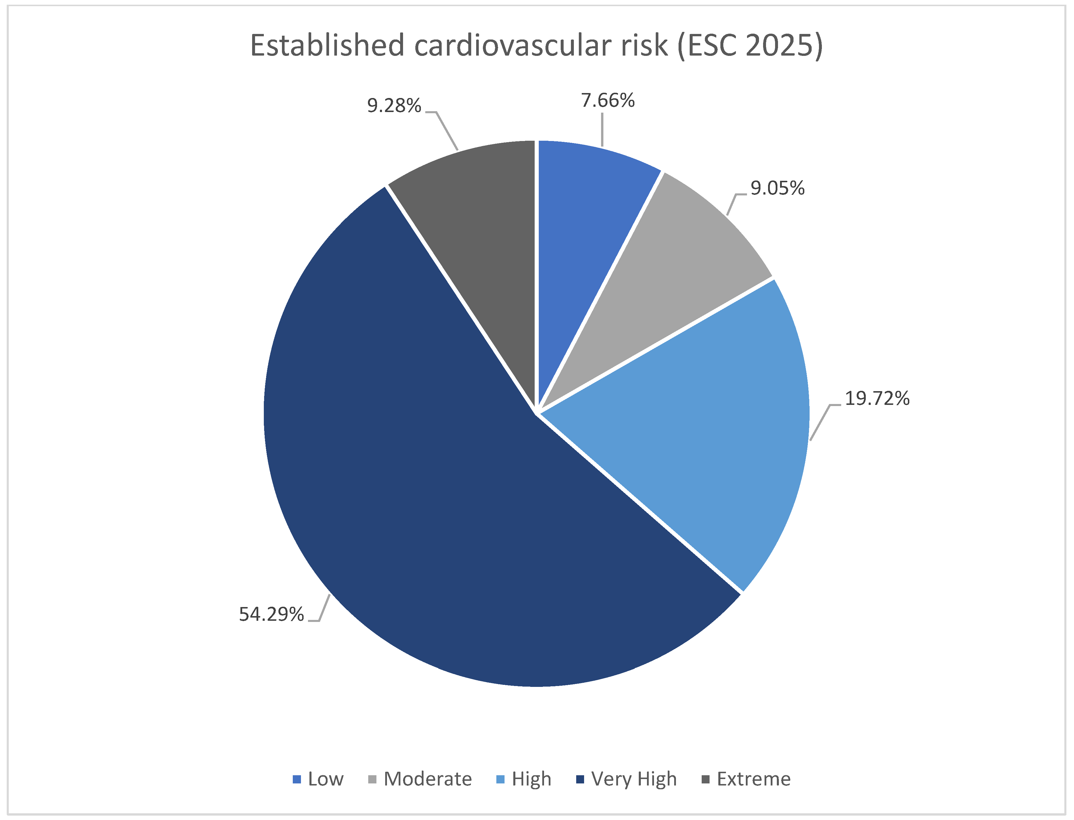 Diseases 14 00008 g002