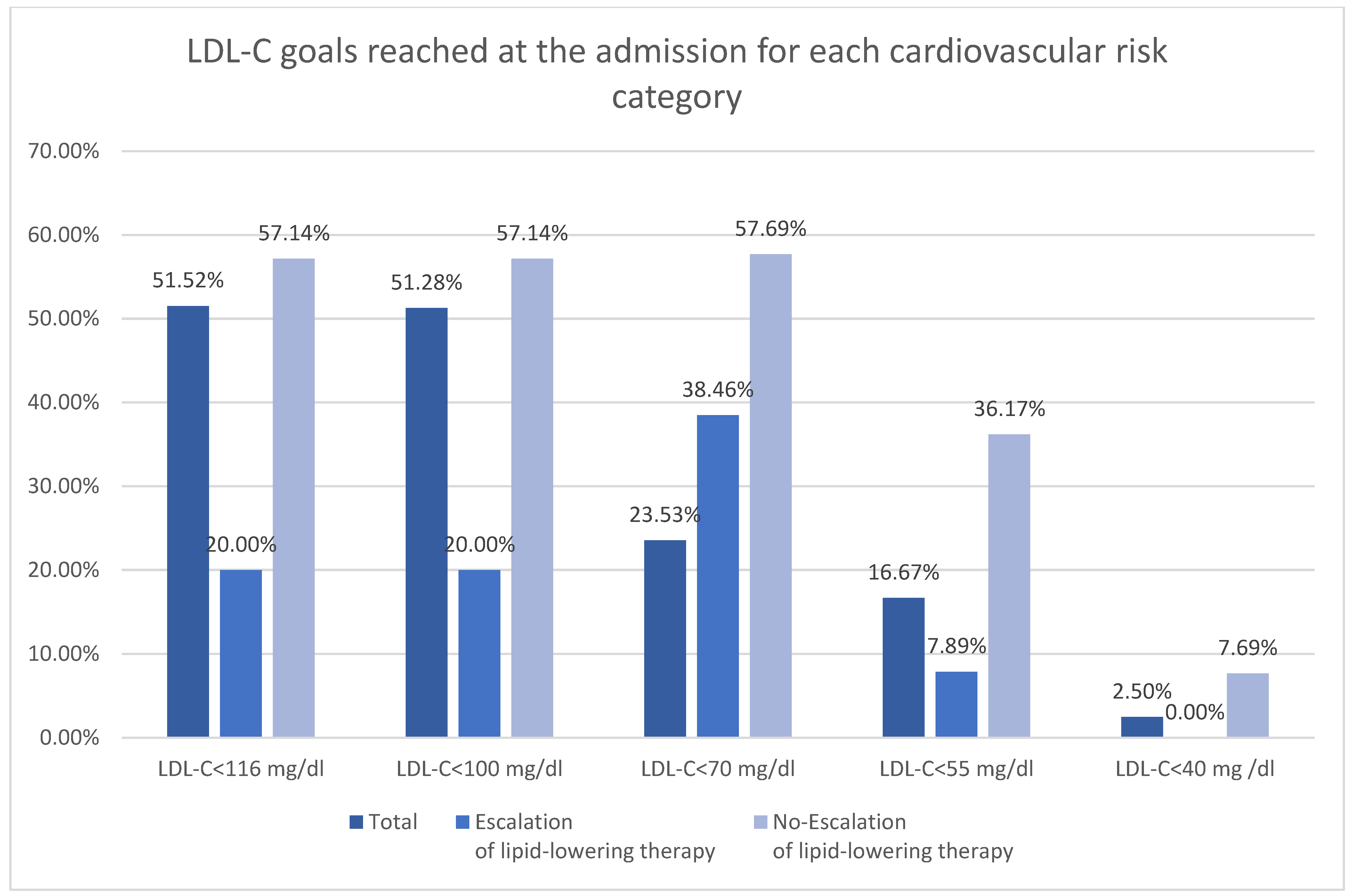 Diseases 14 00008 g003