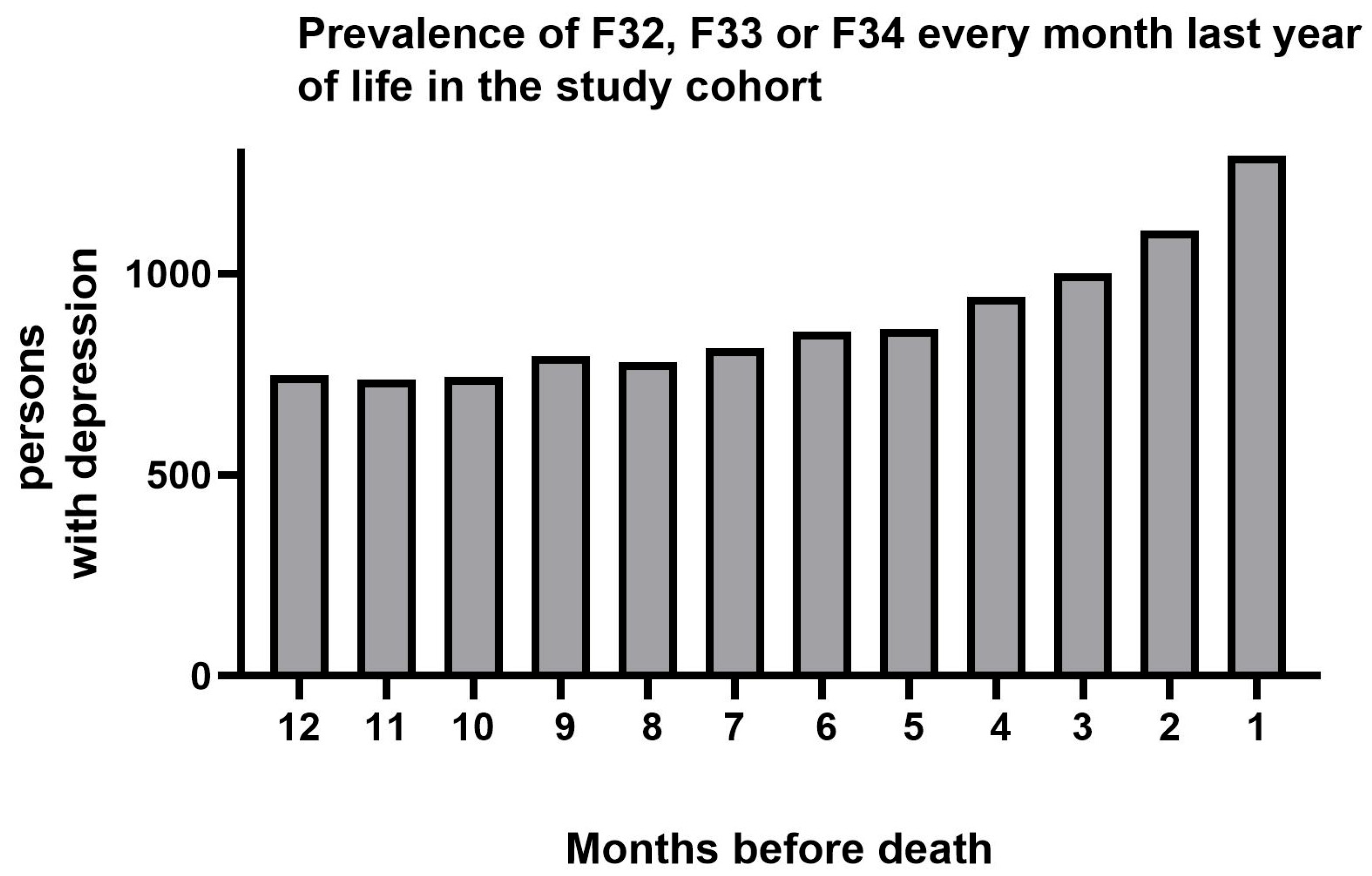 Diseases 14 00009 g001 Diseases 14 00009 g001