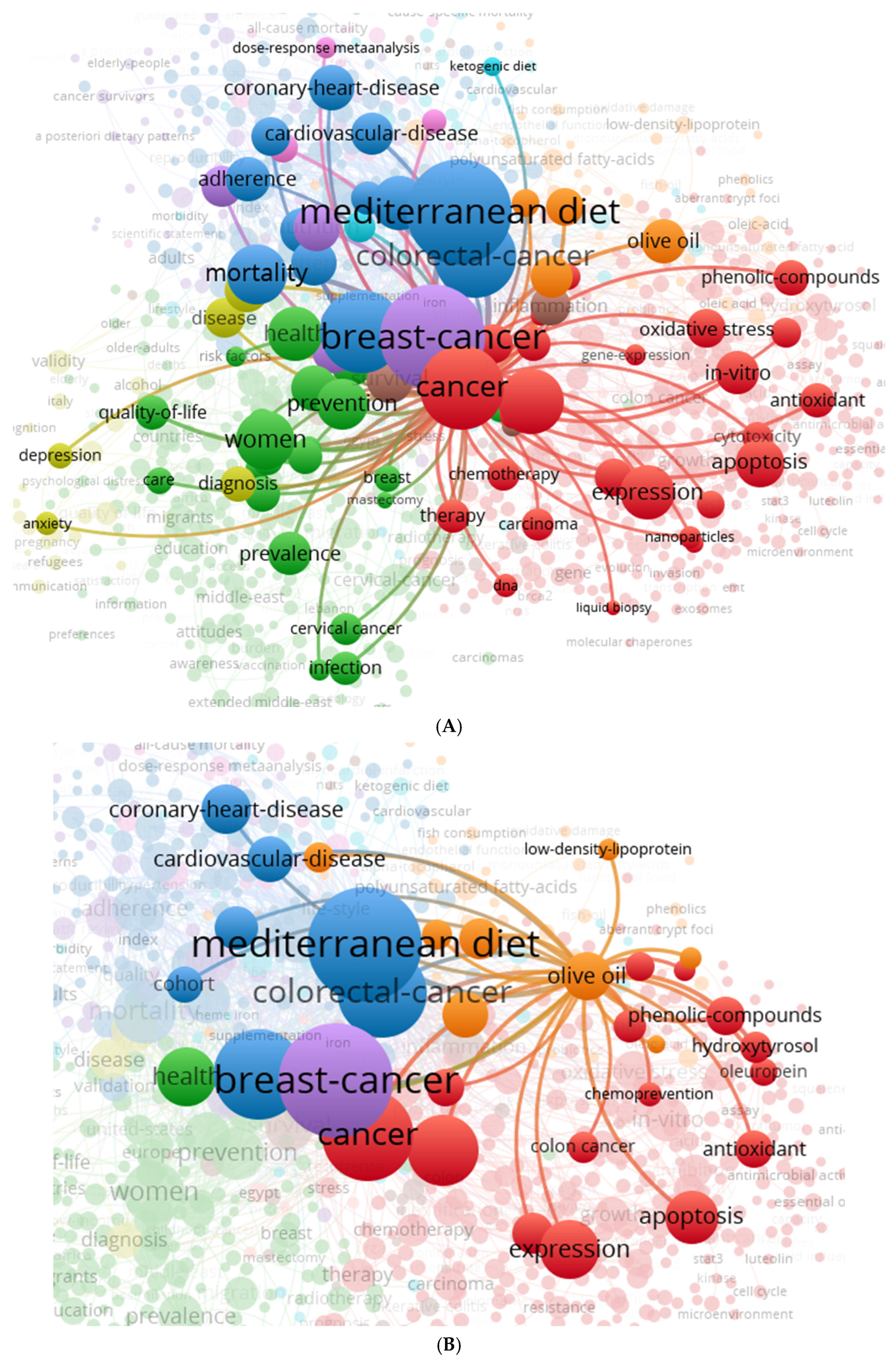 Diseases 14 00010 g002a Diseases 14 00010 g002a