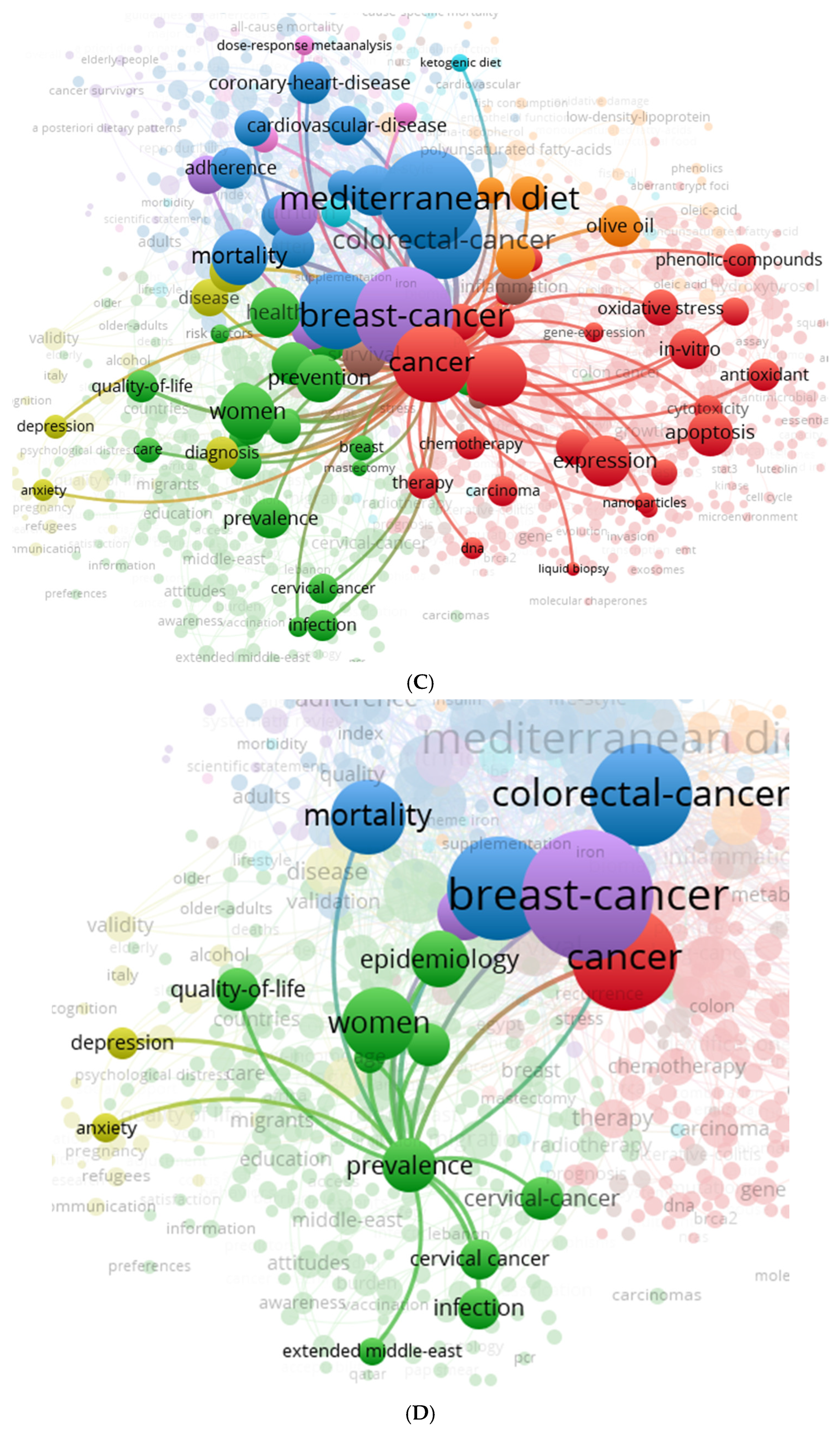 Diseases 14 00010 g002b Diseases 14 00010 g002b