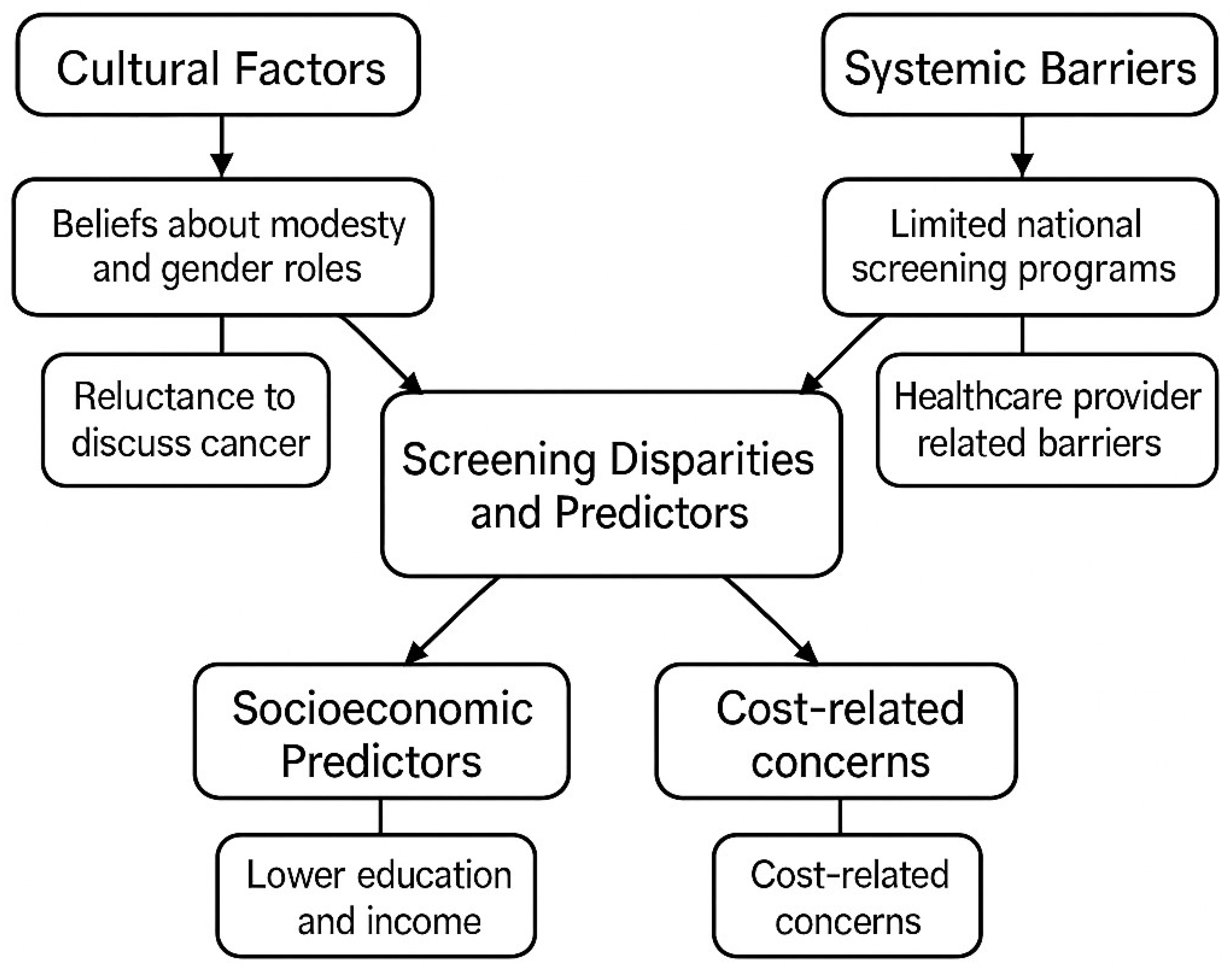 Diseases 14 00010 g003 Diseases 14 00010 g003