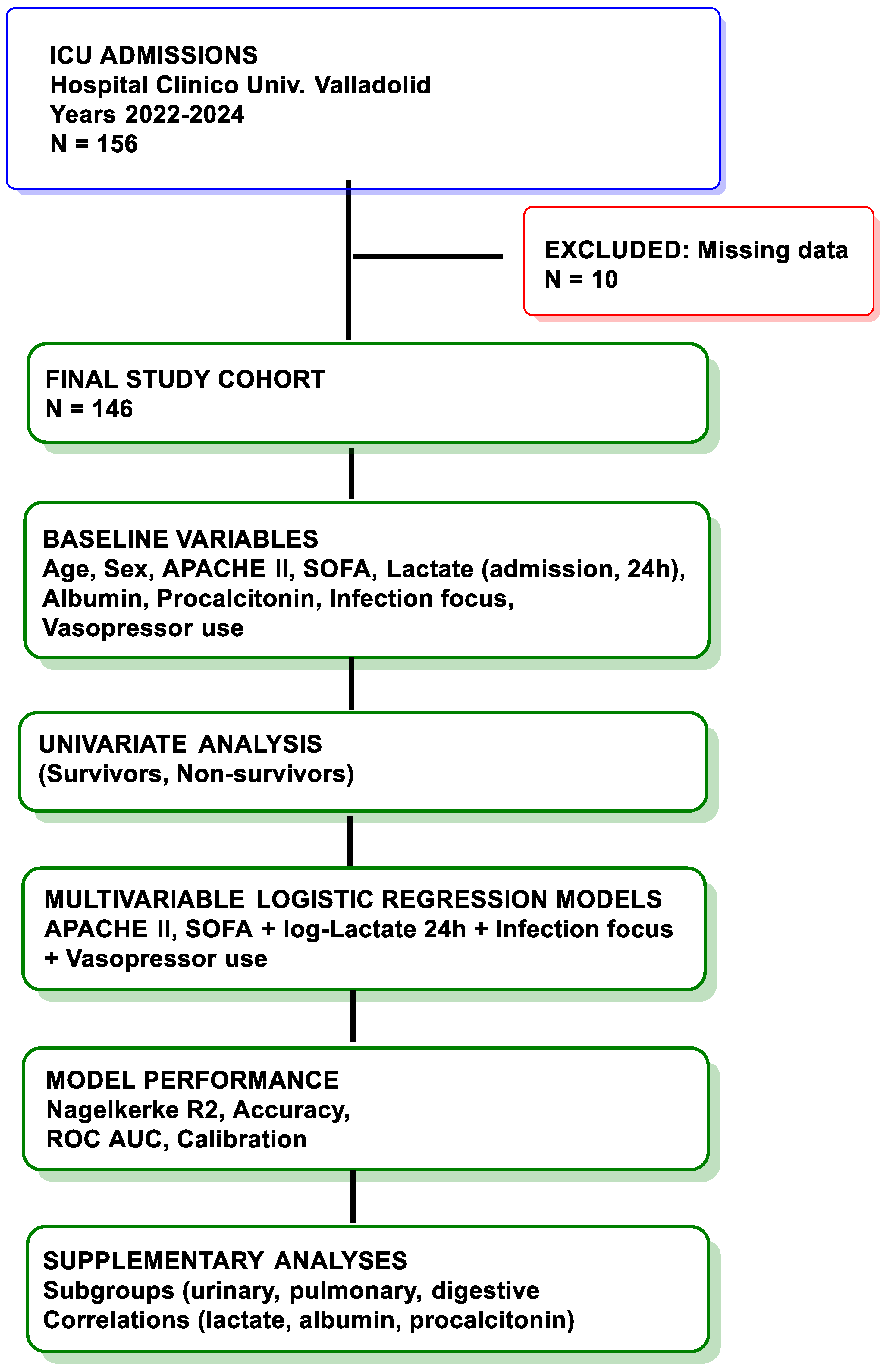 Diseases 14 00011 g001